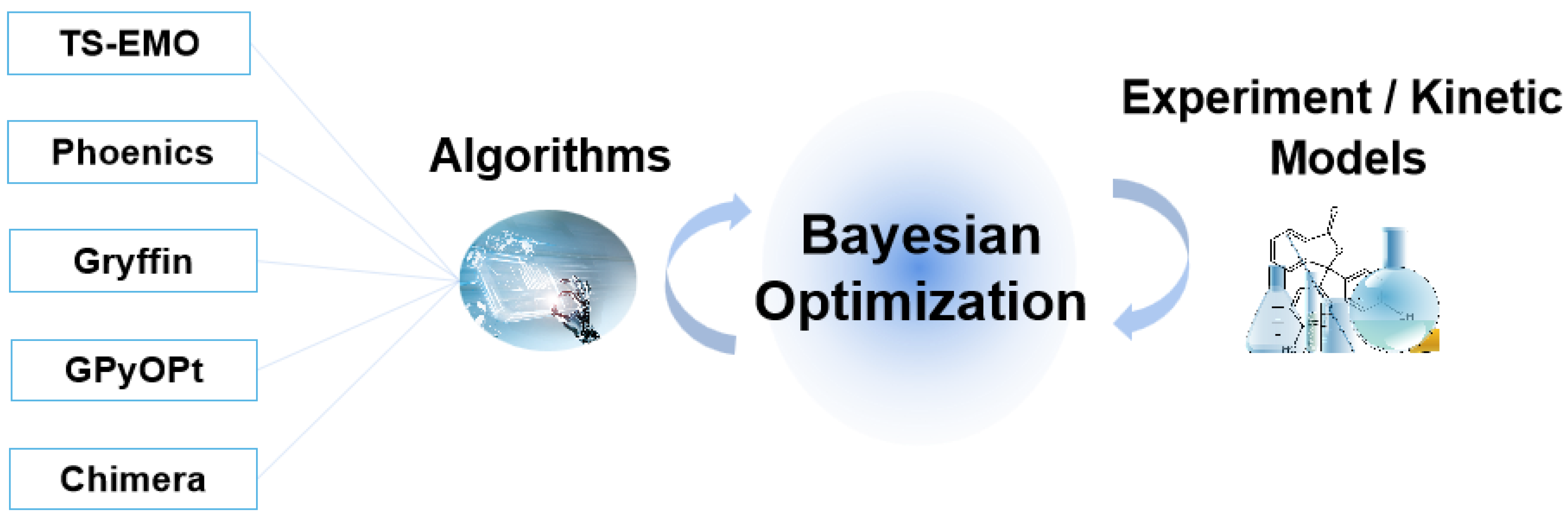 Processes 11 00330 g009