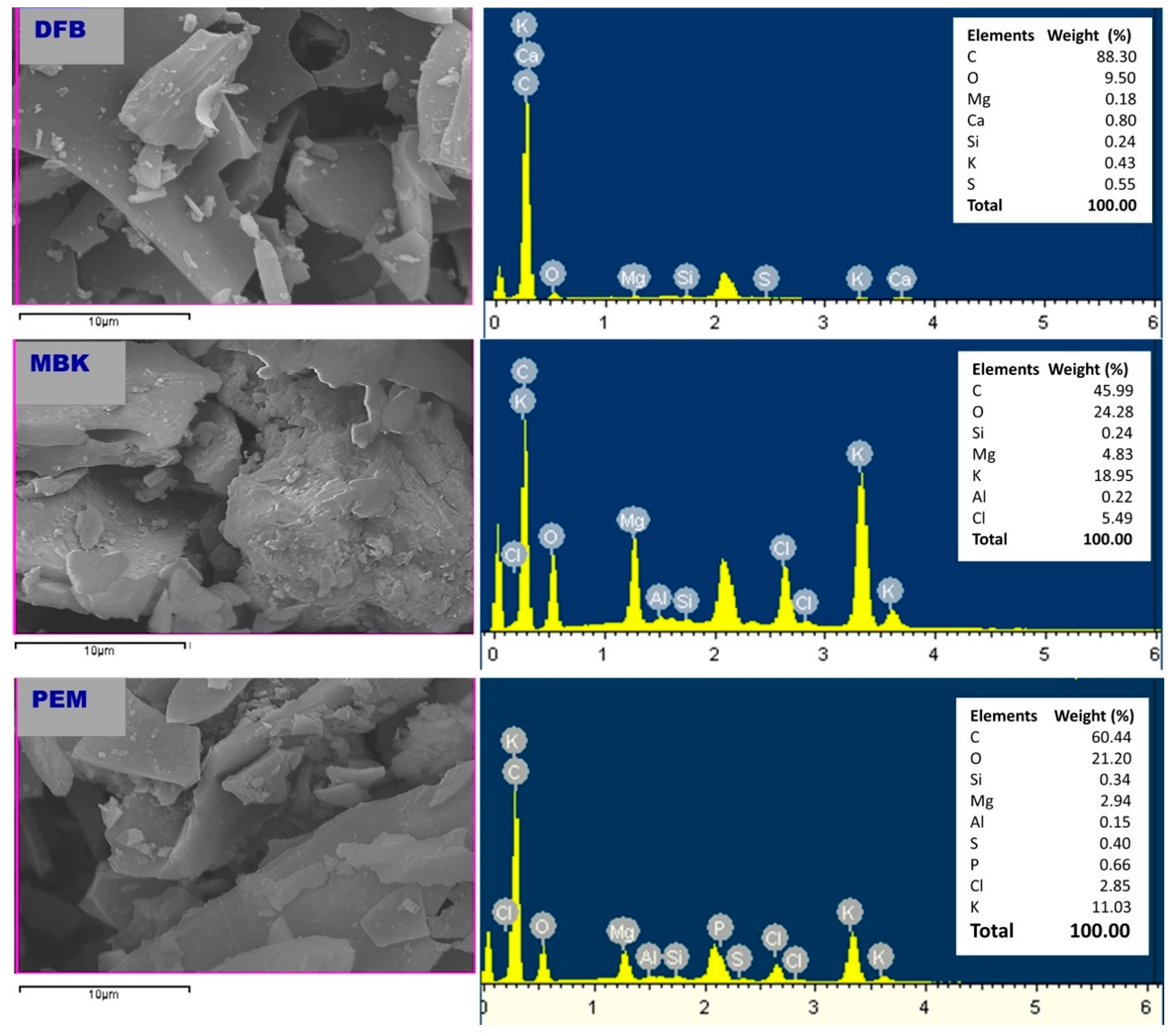 Processes 11 00331 g002 Processes 11 00331 g002