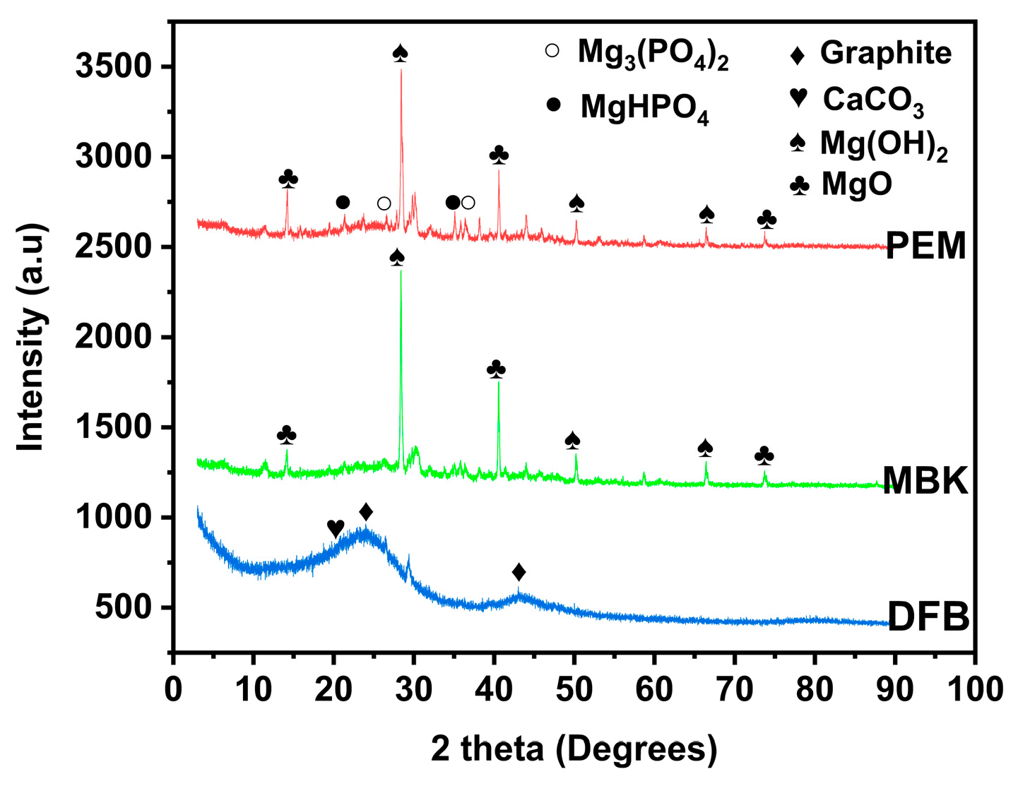 Processes 11 00331 g003 Processes 11 00331 g003