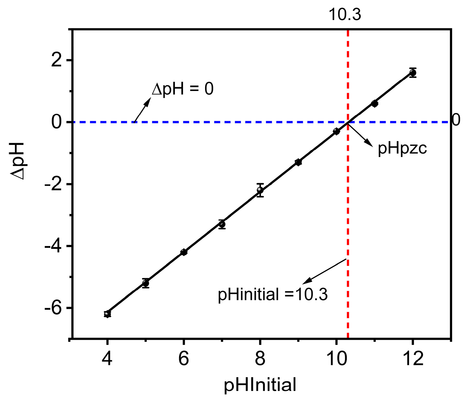 Processes 11 00331 g005 Processes 11 00331 g005