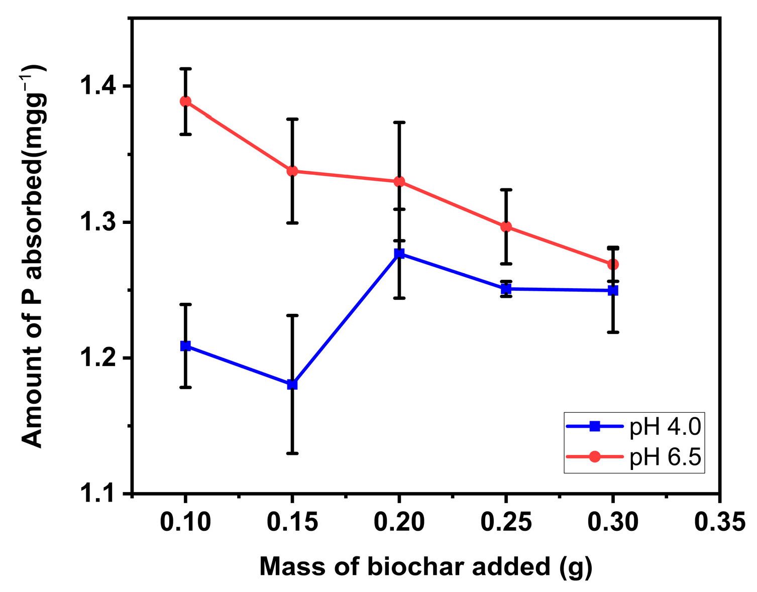 Processes 11 00331 g008 Processes 11 00331 g008