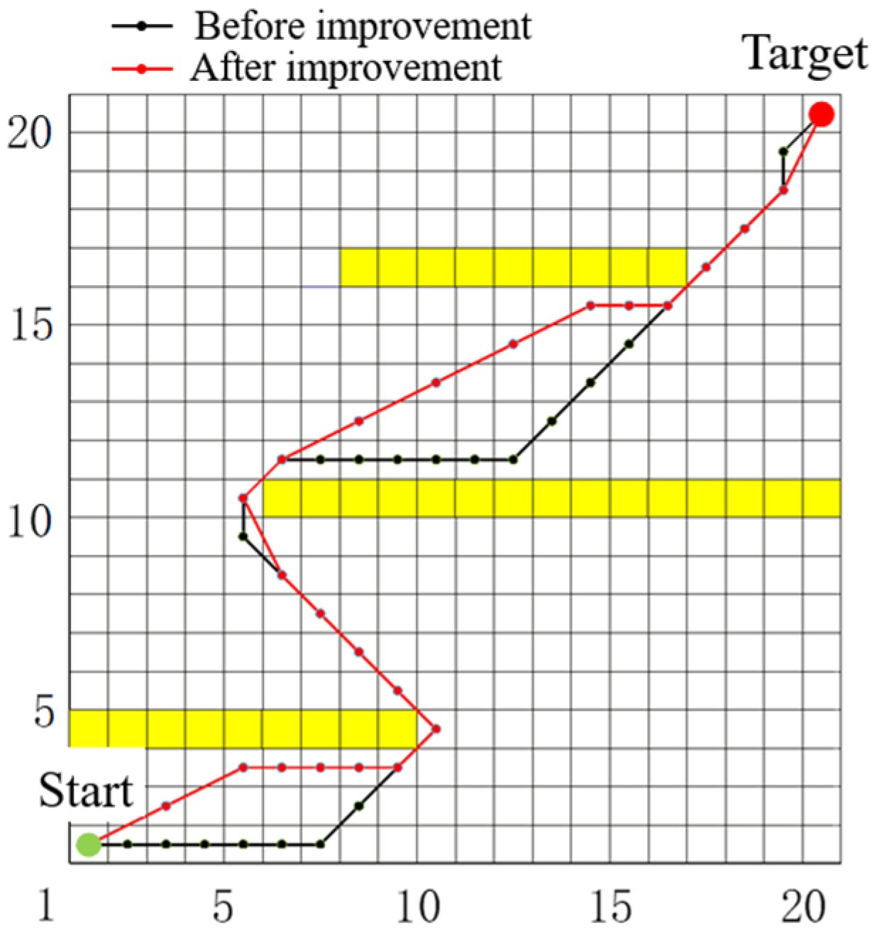 Processes 11 00334 g007