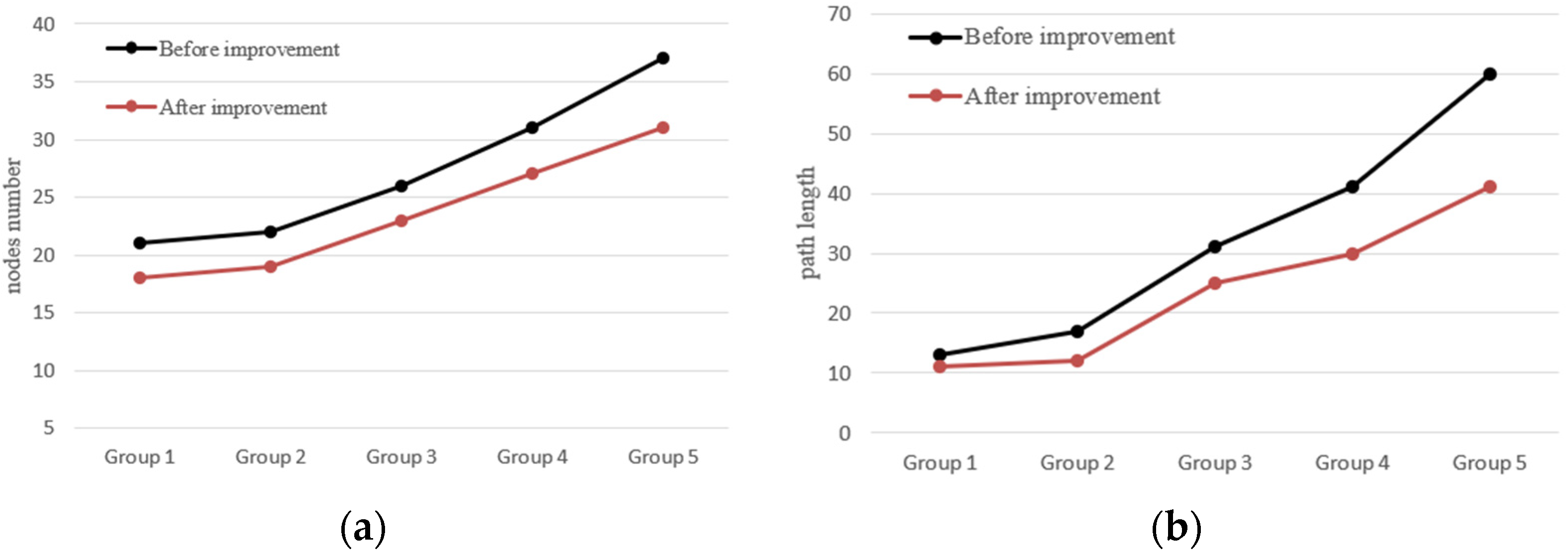 Processes 11 00334 g009
