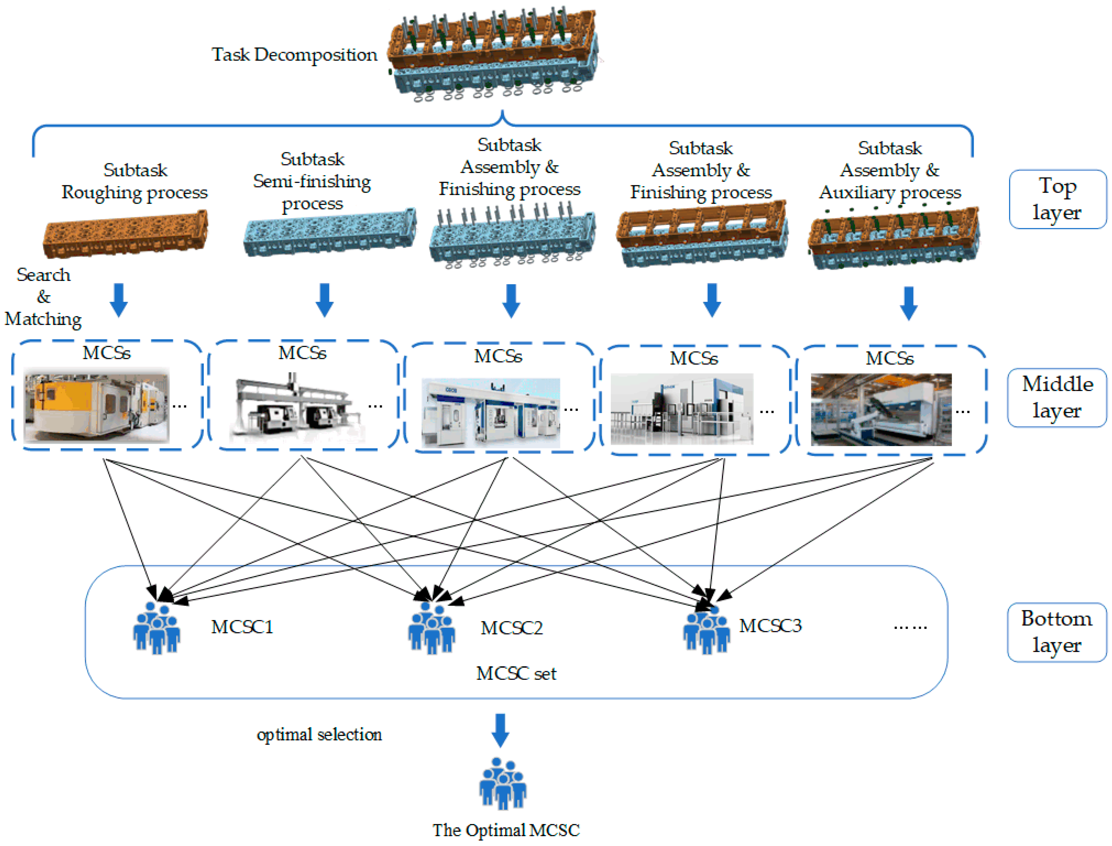 Processes 11 00340 g001