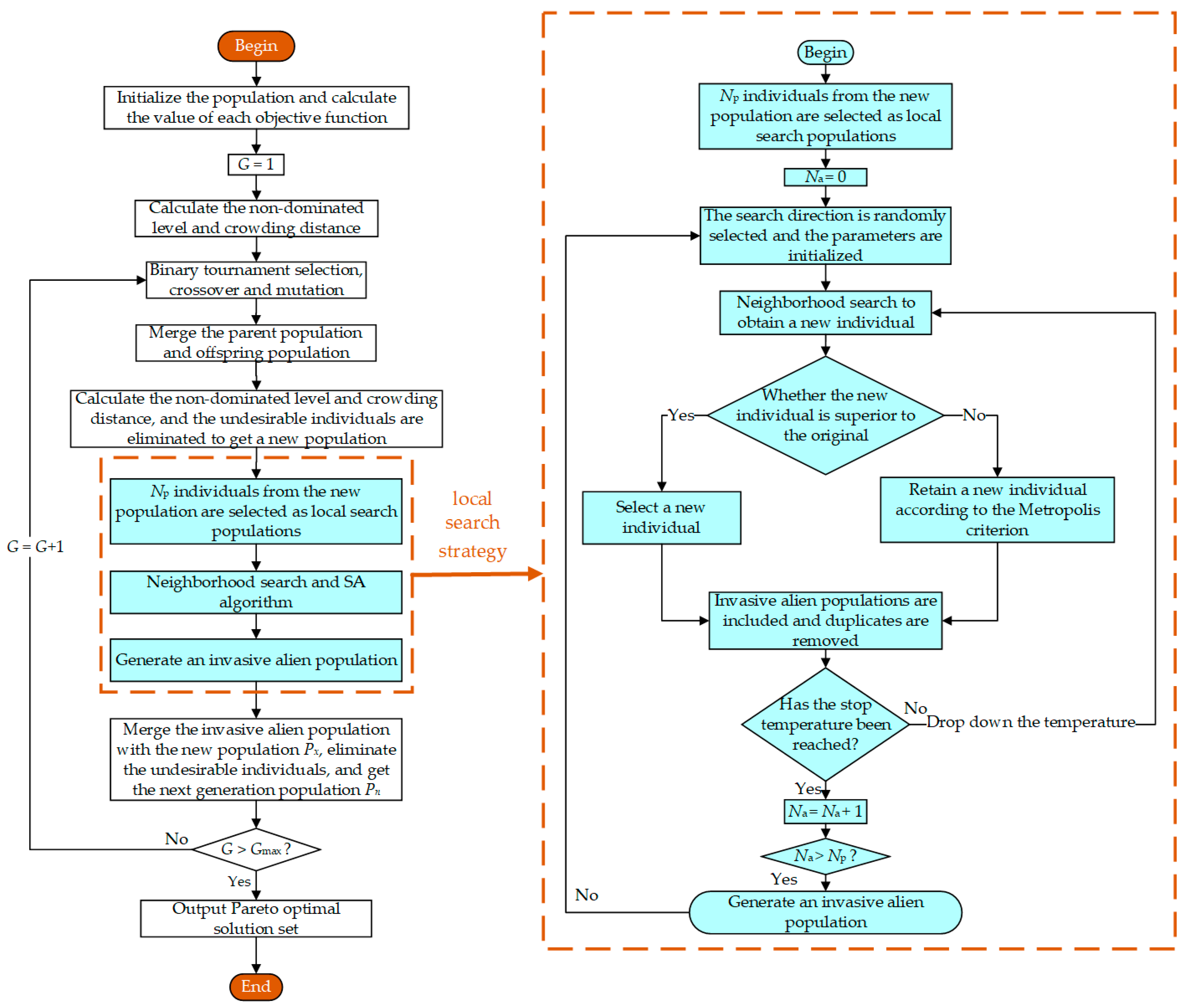 Processes 11 00340 g003