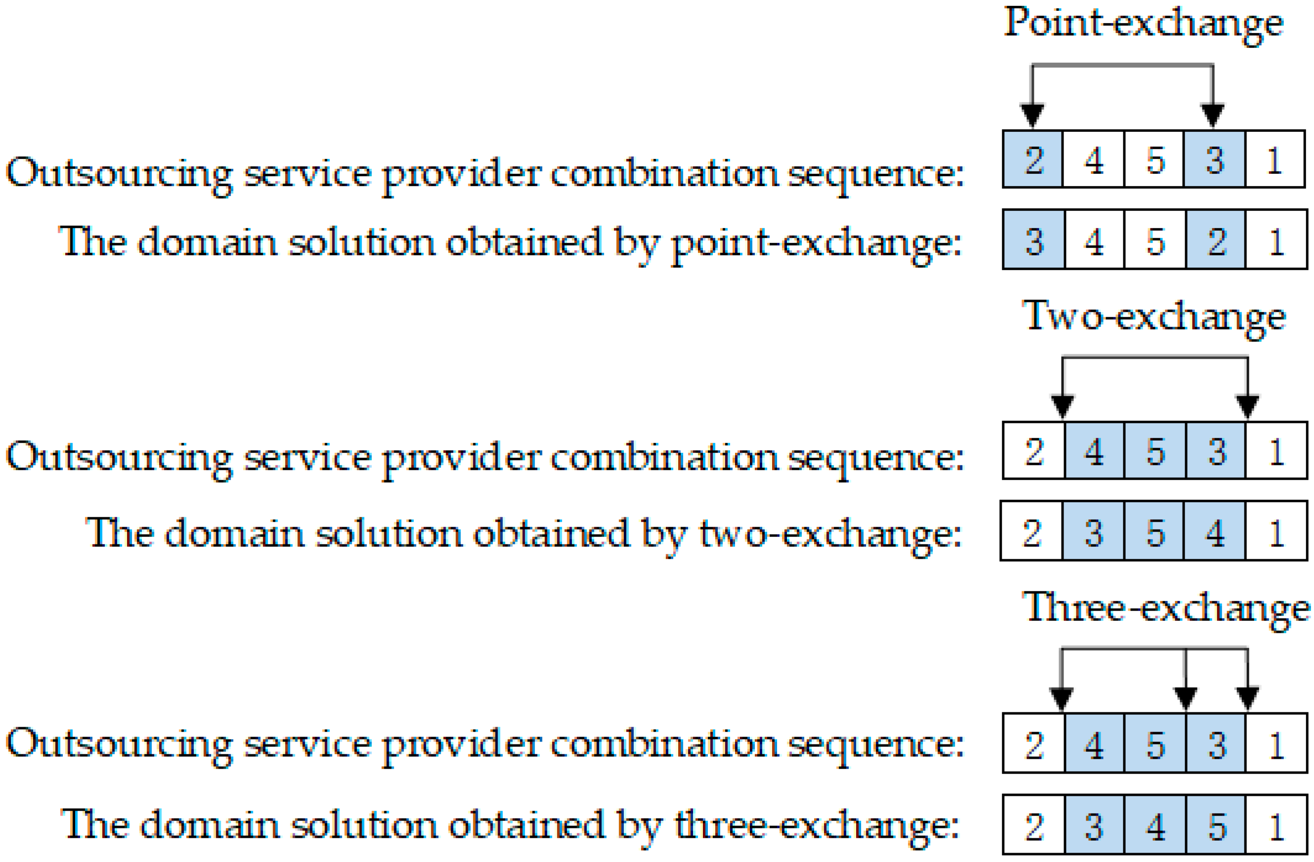 Processes 11 00340 g005