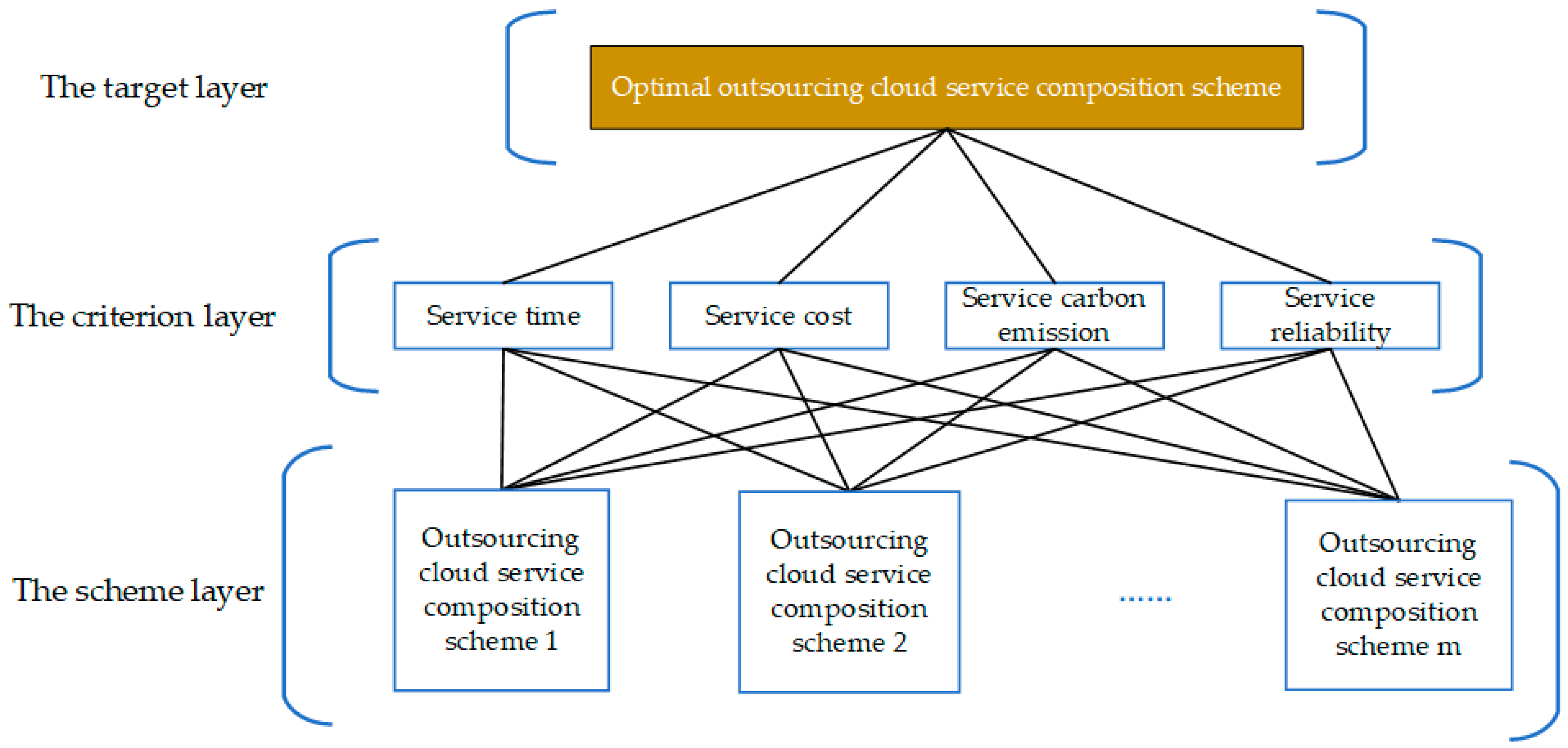 Processes 11 00340 g006