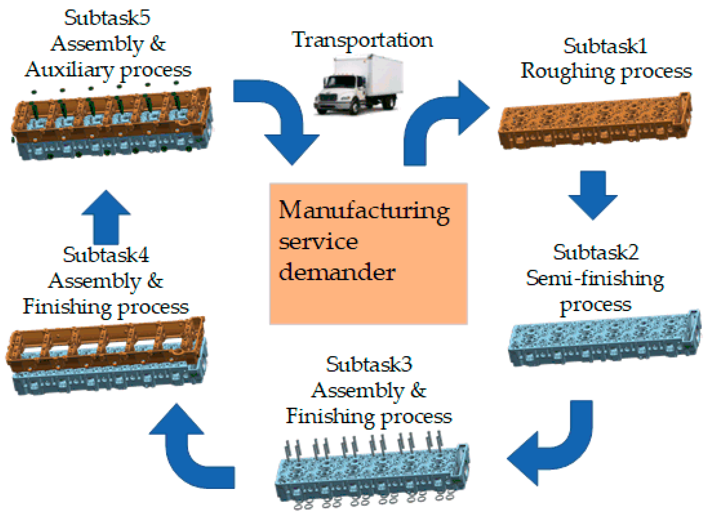 Processes 11 00340 g007