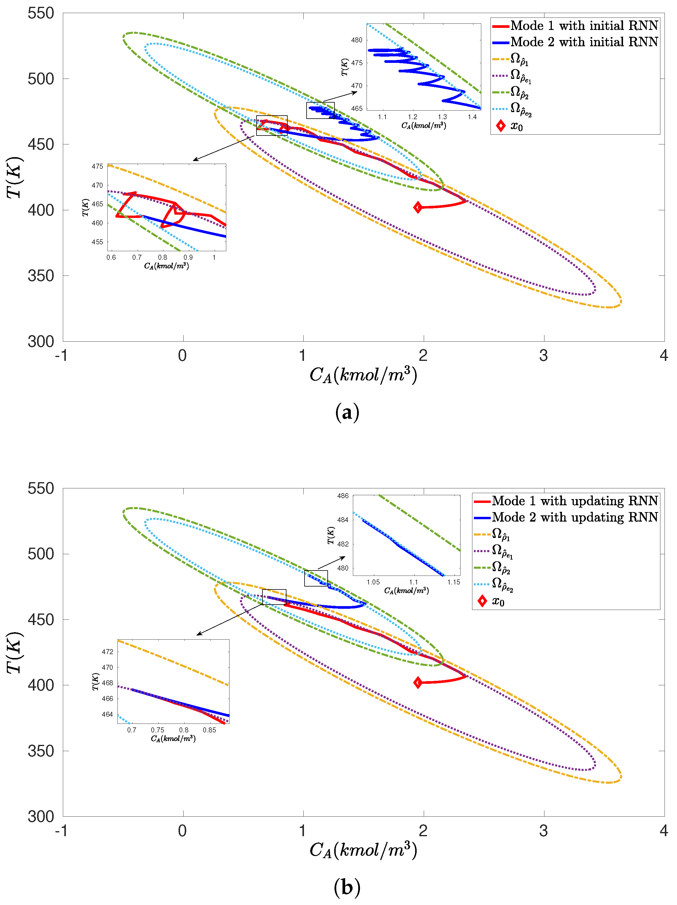 Processes 11 00342 g002 Processes 11 00342 g002