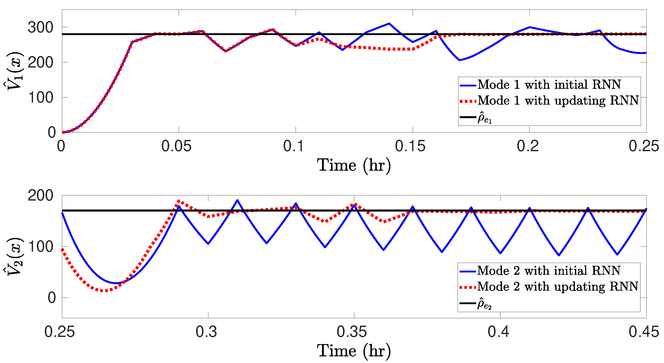 Processes 11 00342 g003 Processes 11 00342 g003