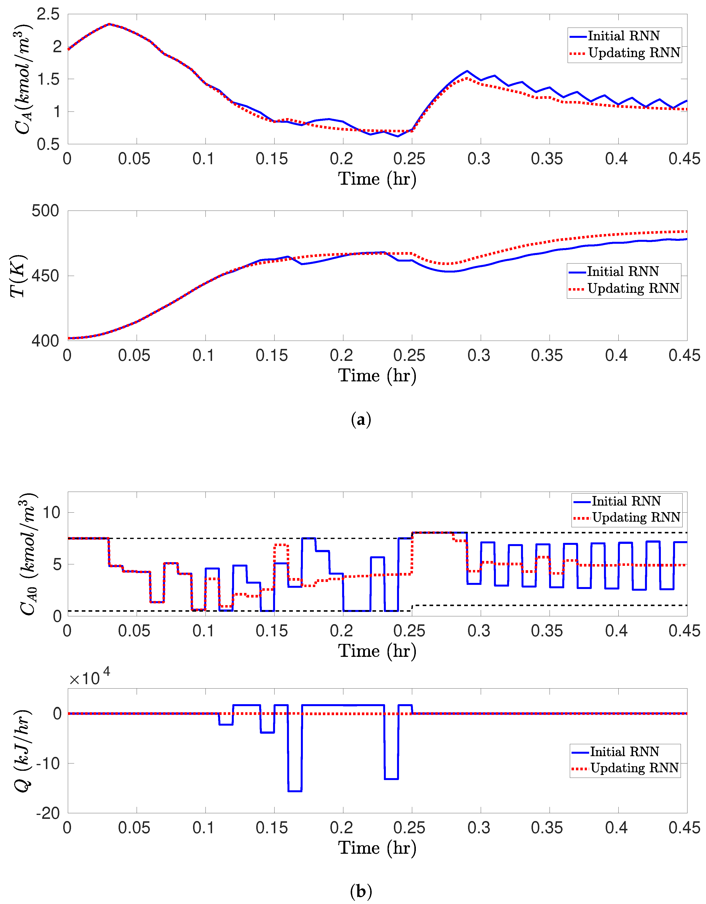 Processes 11 00342 g004 Processes 11 00342 g004