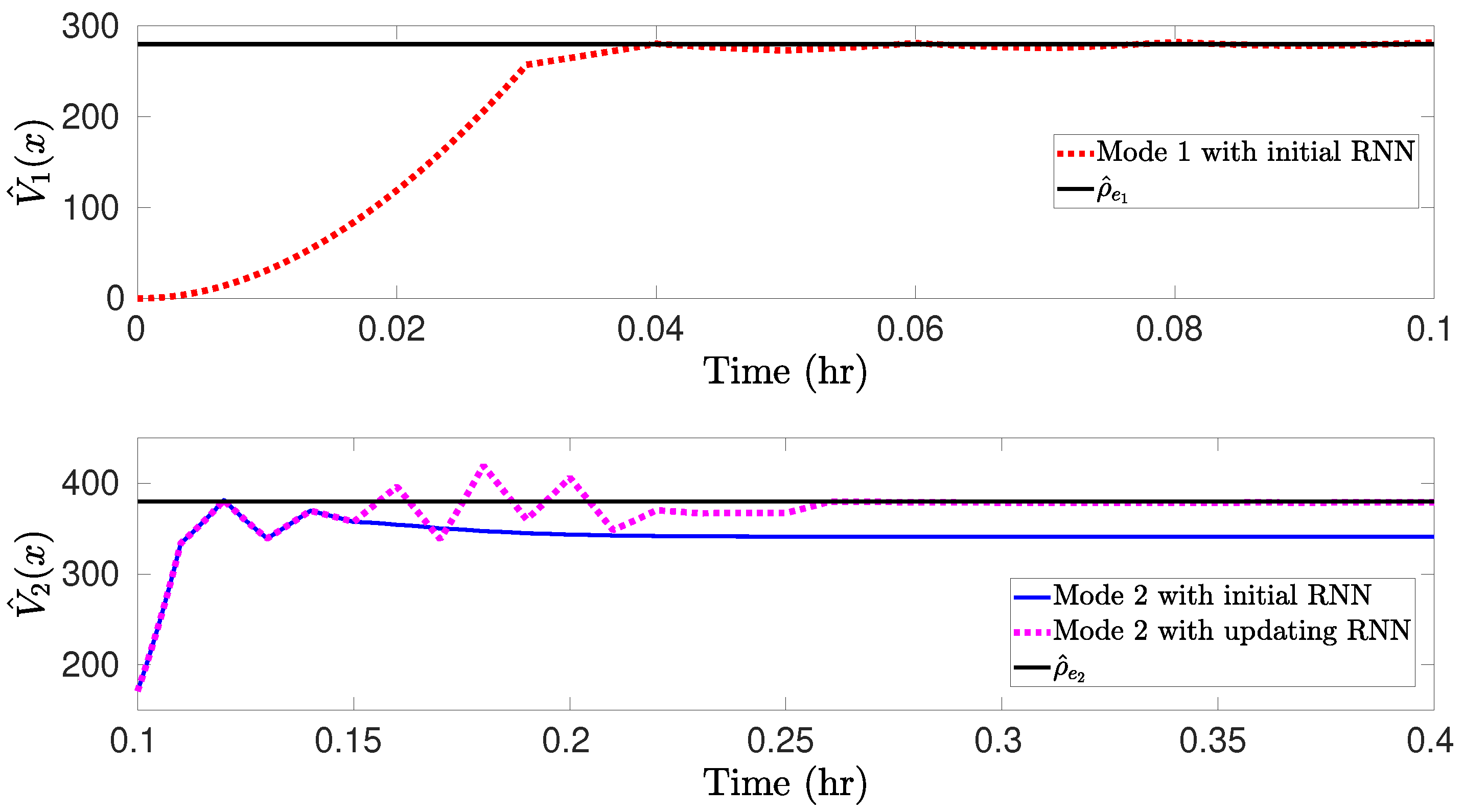 Processes 11 00342 g006 Processes 11 00342 g006