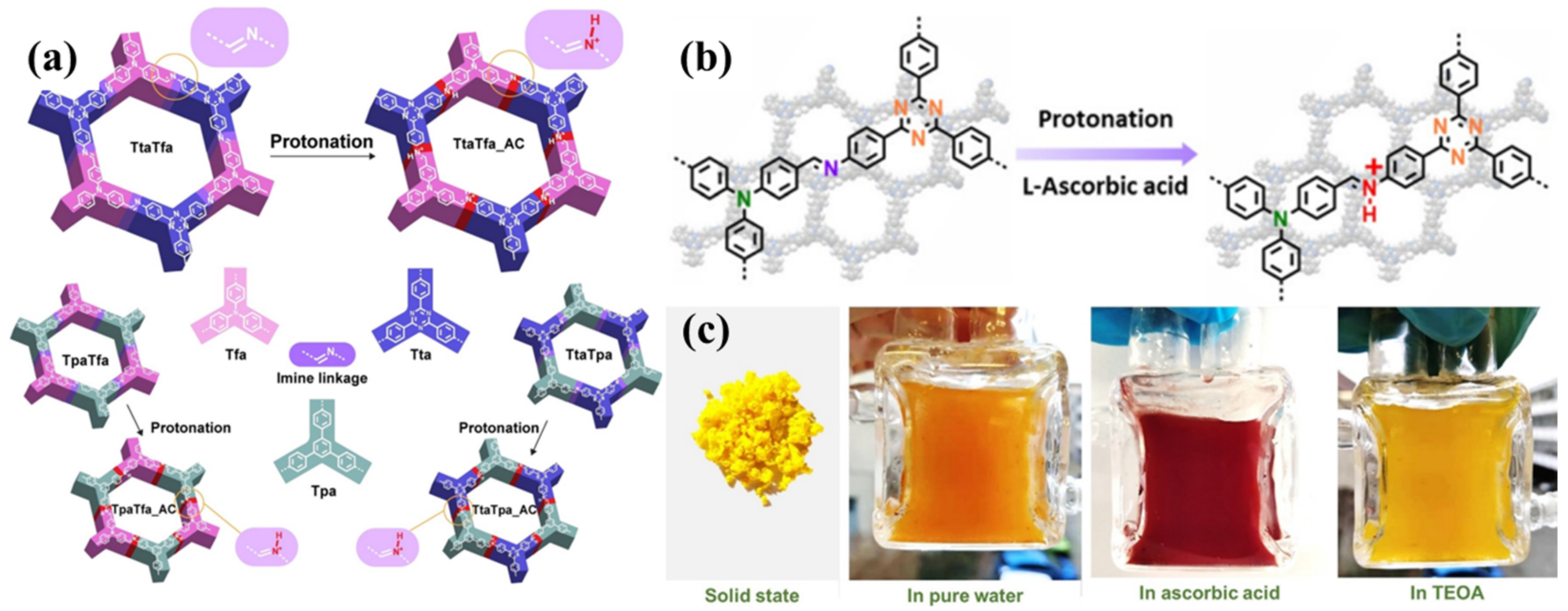 Processes 11 00347 g002