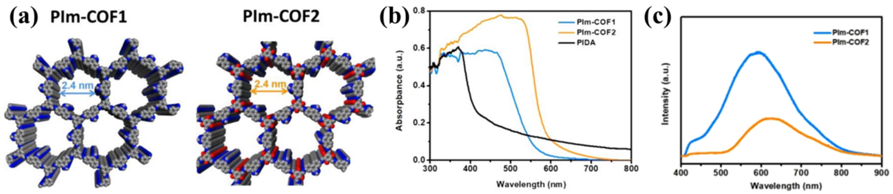Processes 11 00347 g009