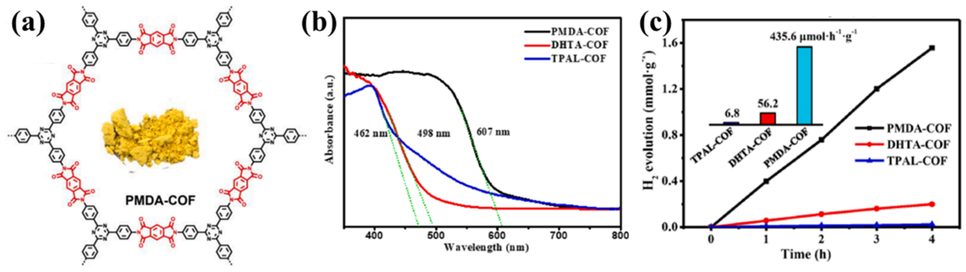 Processes 11 00347 g011