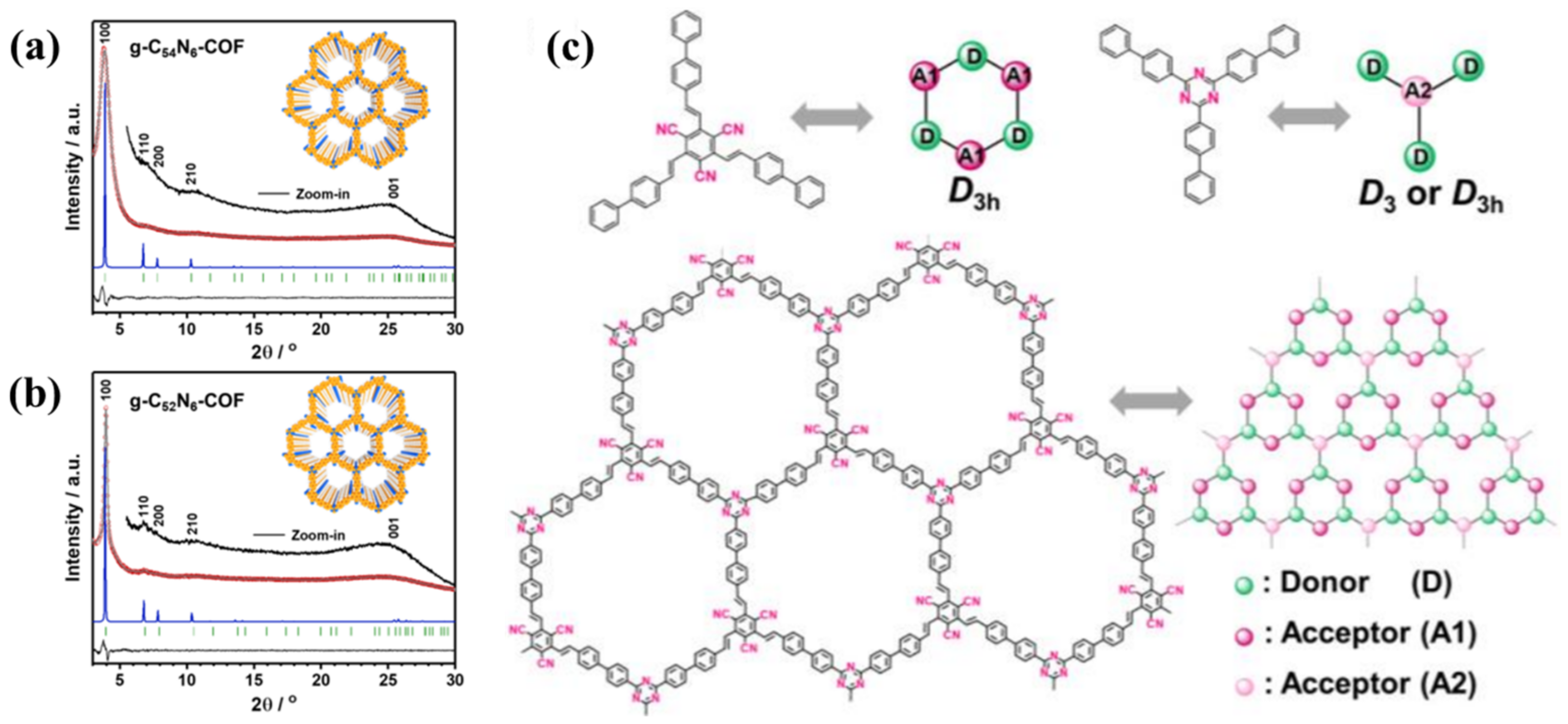 Processes 11 00347 g015