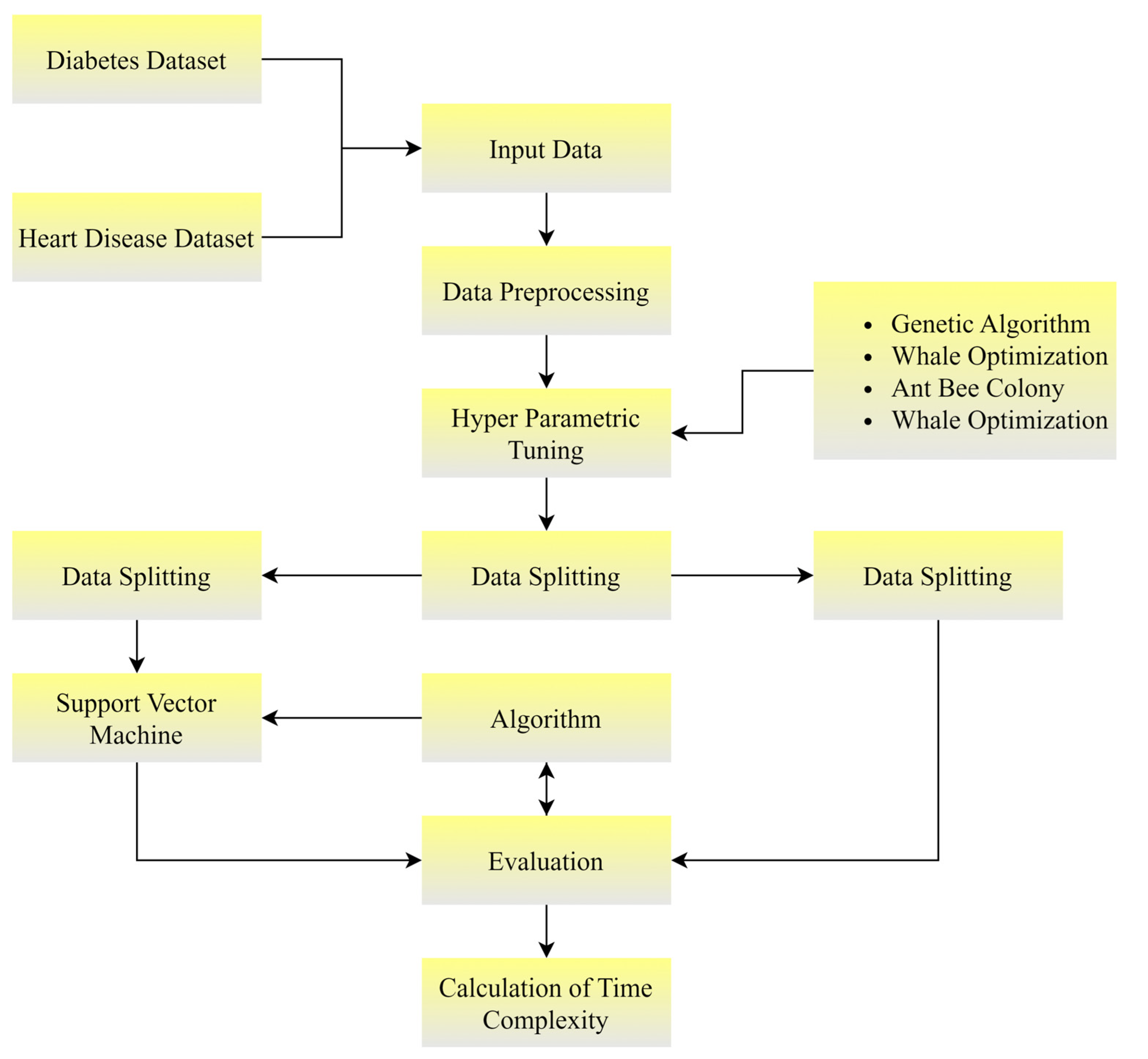 Processes 11 00349 g001