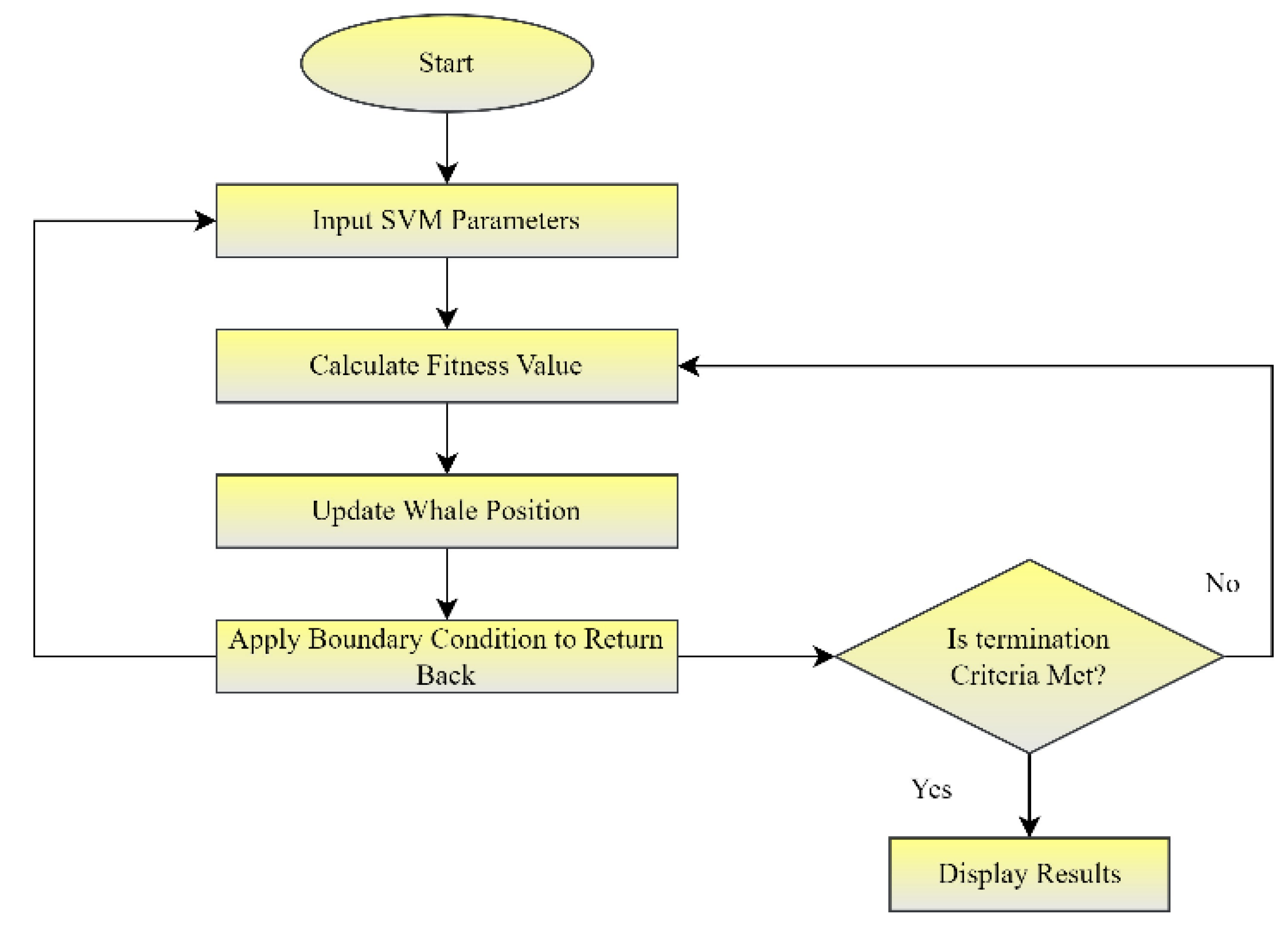 Processes 11 00349 g009