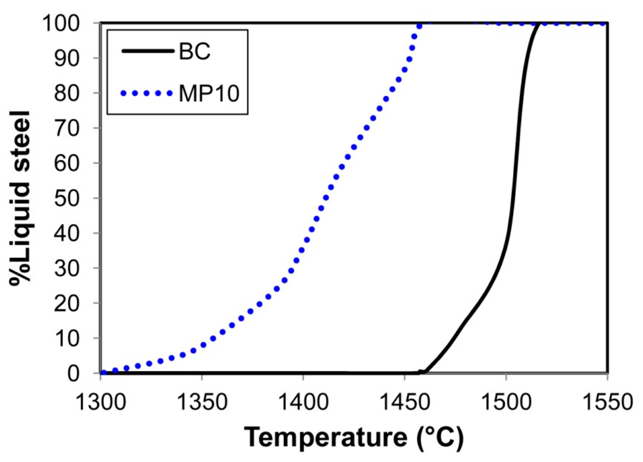 Processes 11 00351 g003