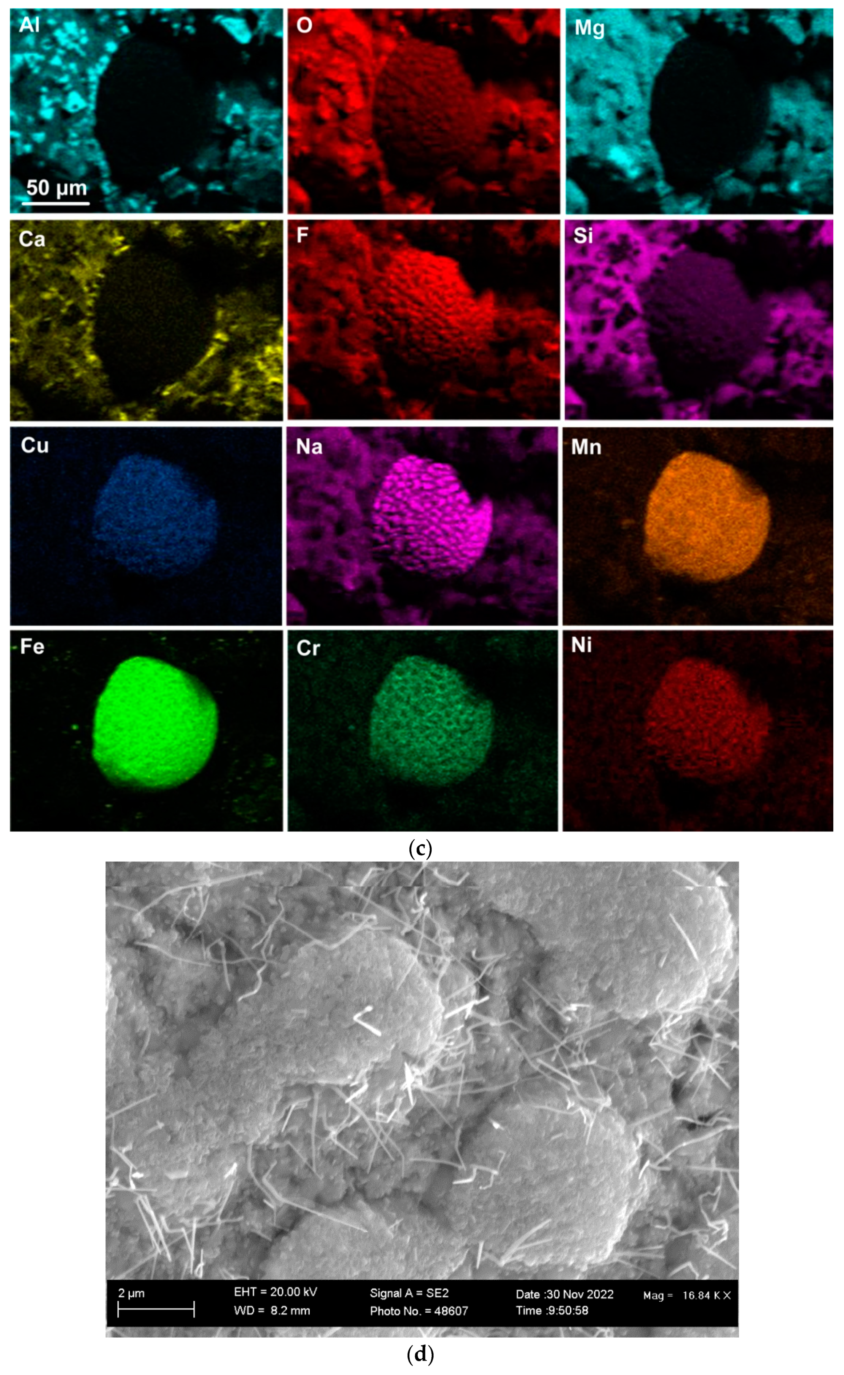 Processes 11 00351 g004b