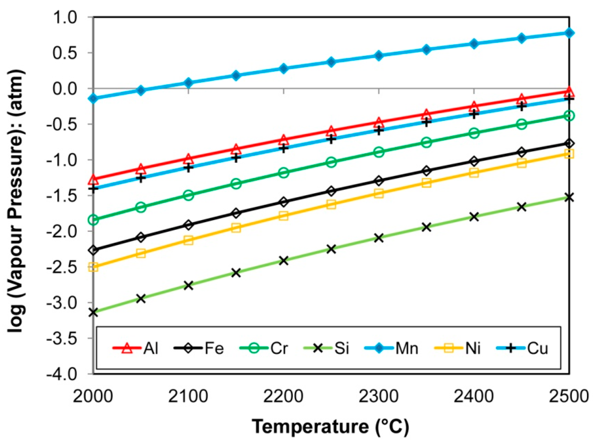 Processes 11 00351 g005