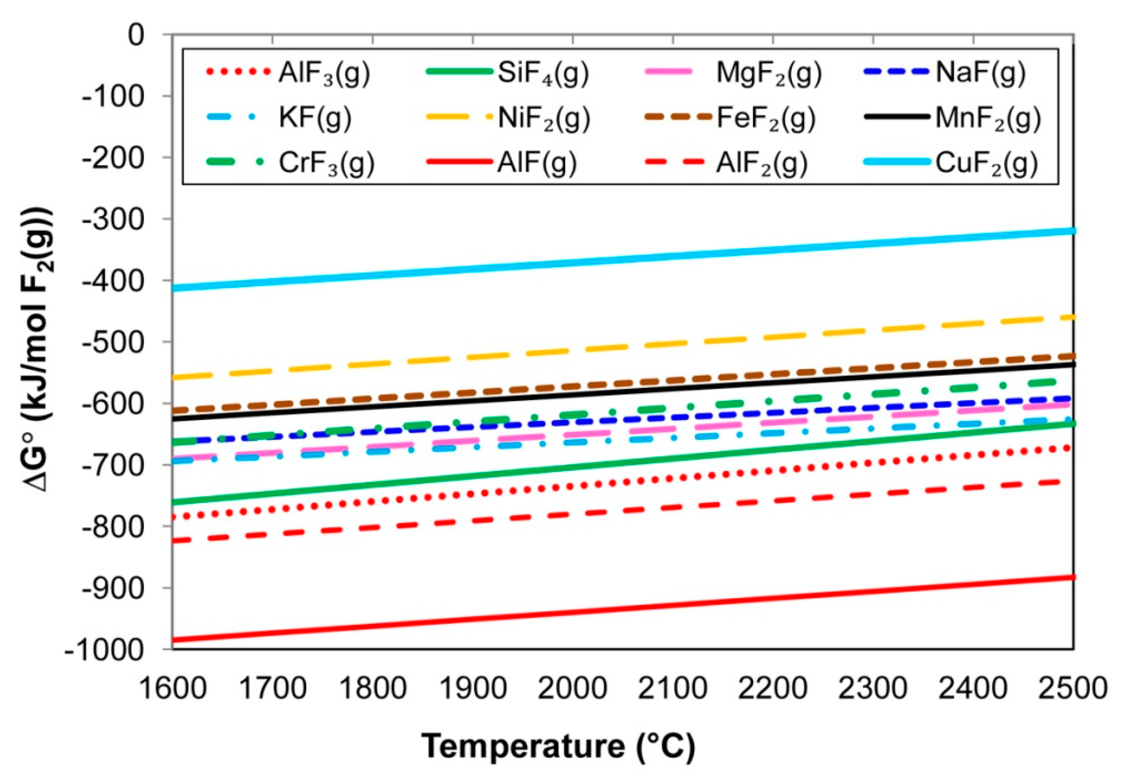Processes 11 00351 g007