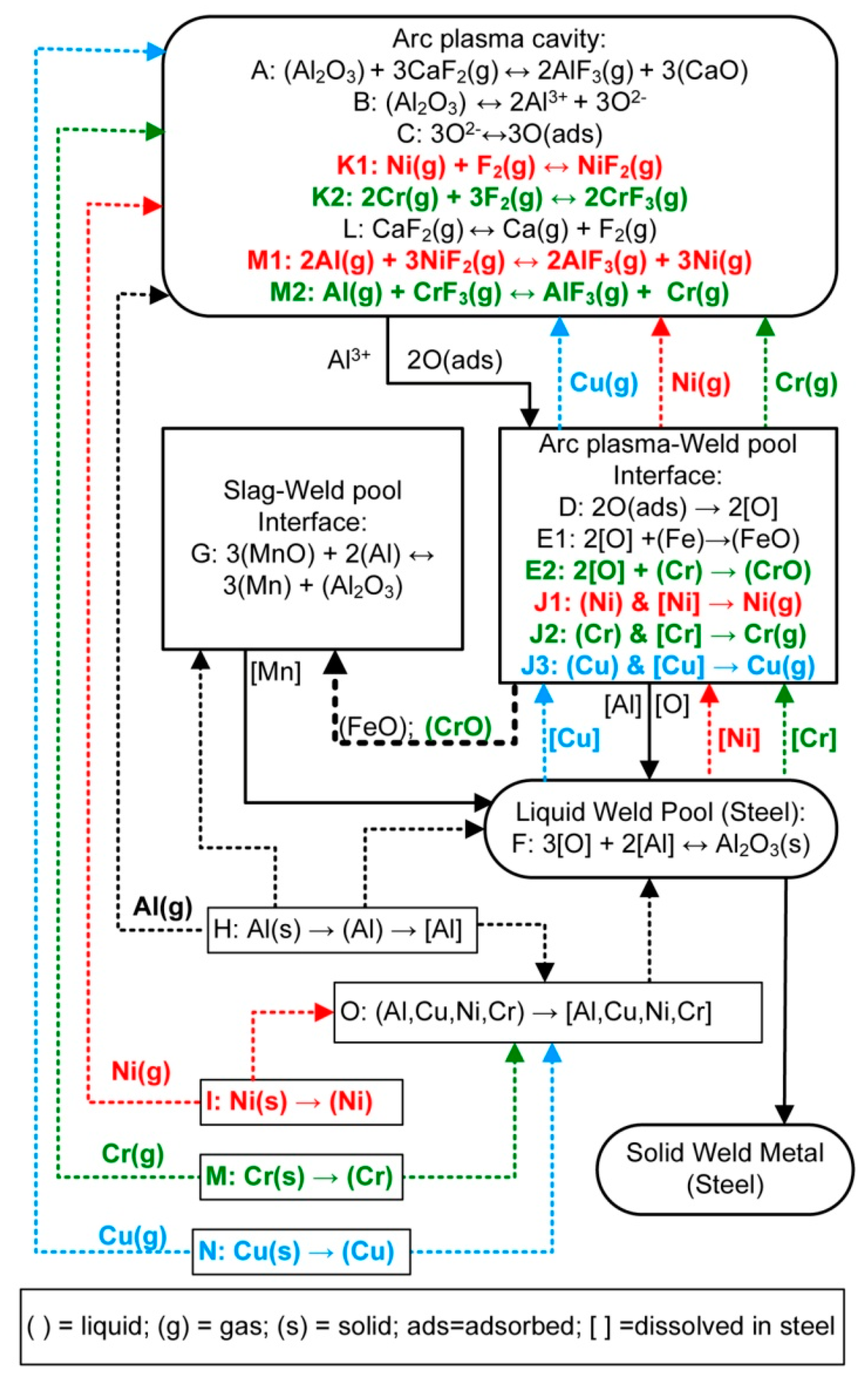 Processes 11 00351 g008