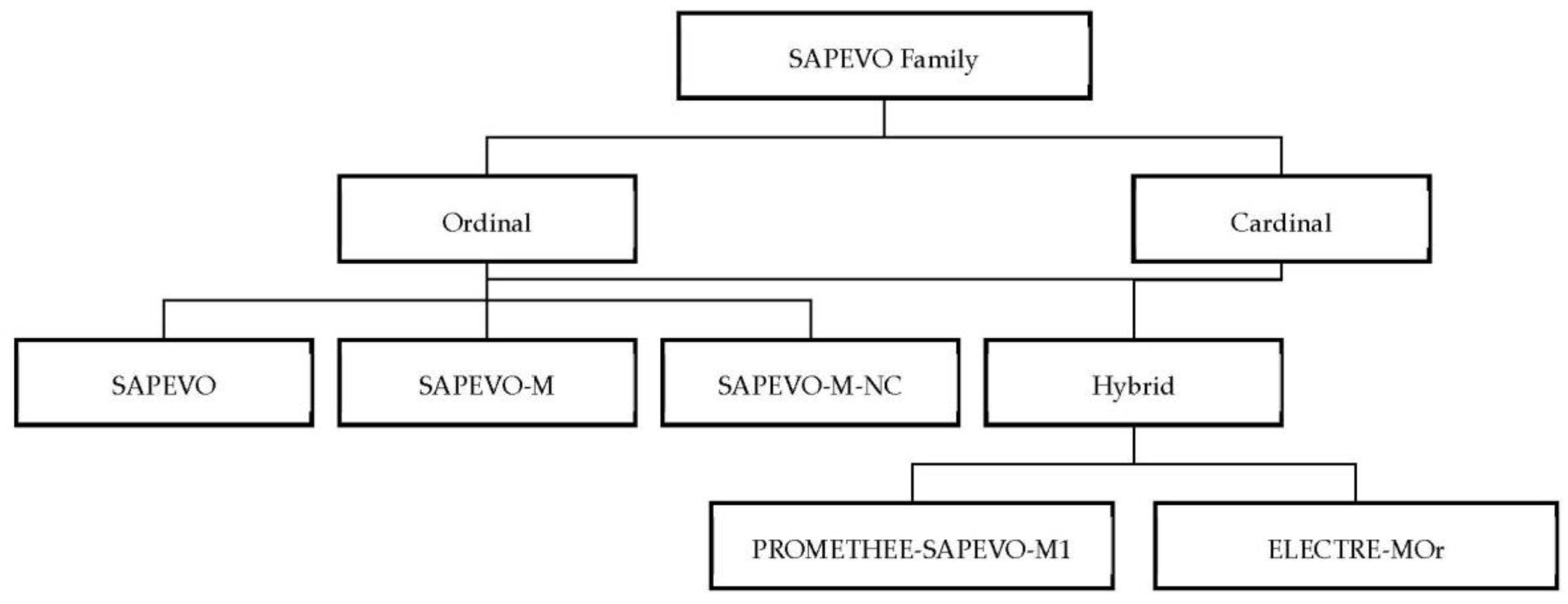 Processes 11 00352 g001