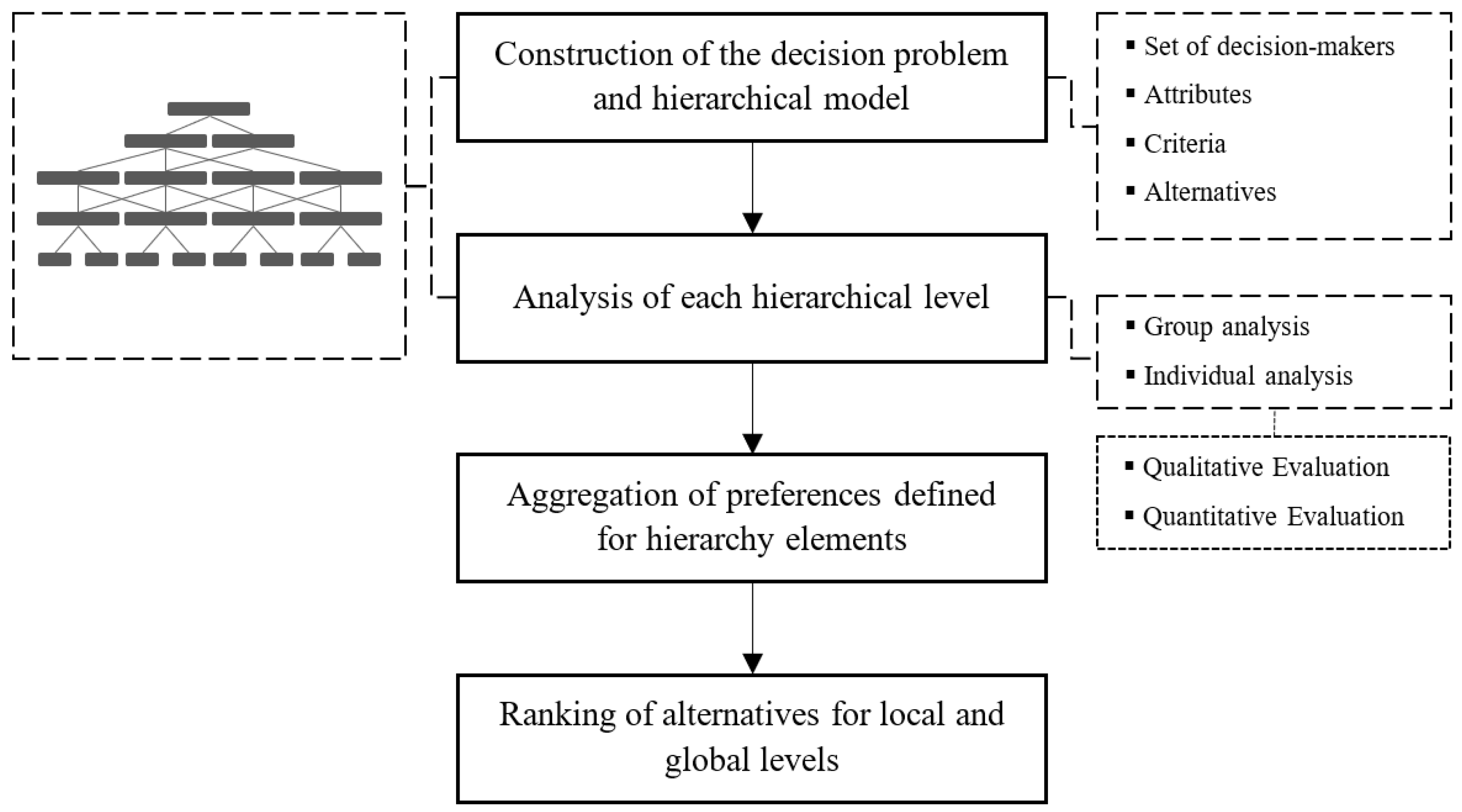 Processes 11 00352 g002
