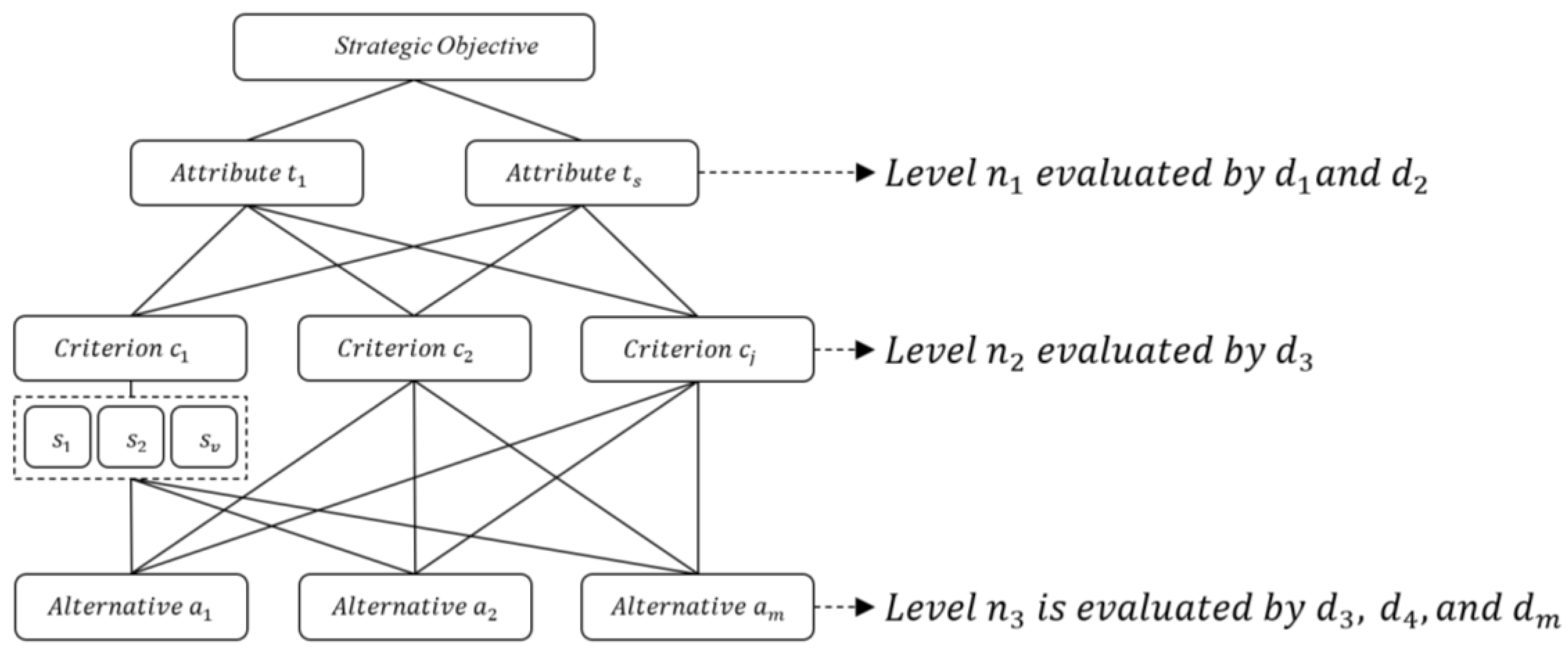 Processes 11 00352 g003