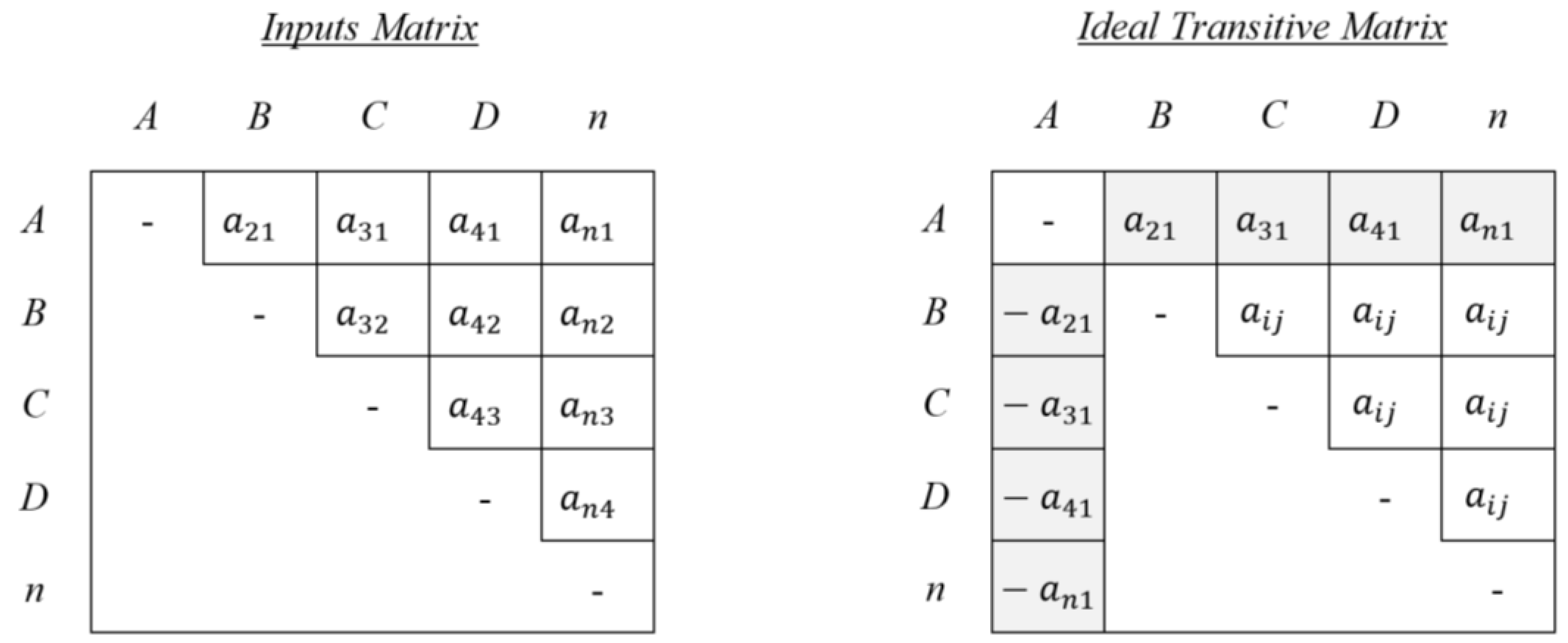 Processes 11 00352 g005