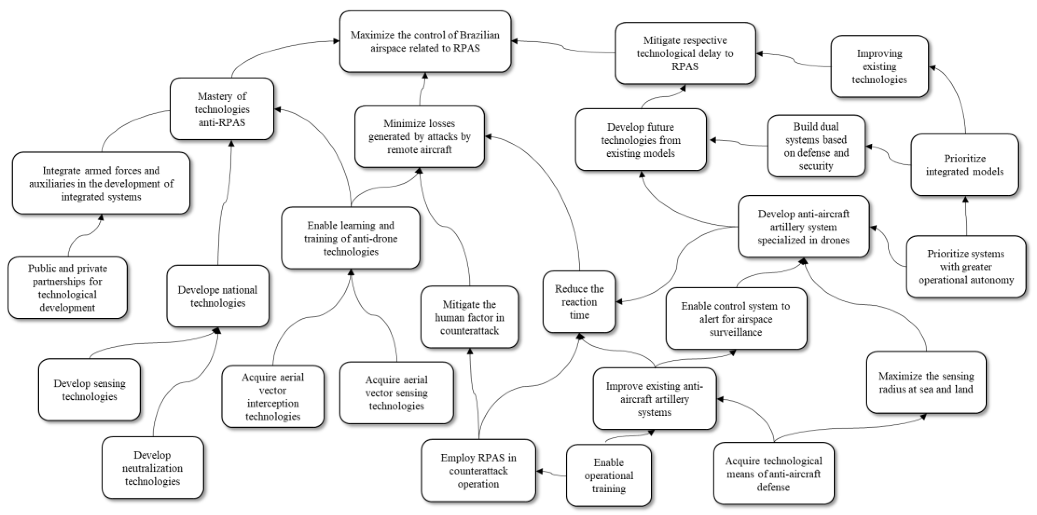 Processes 11 00352 g007