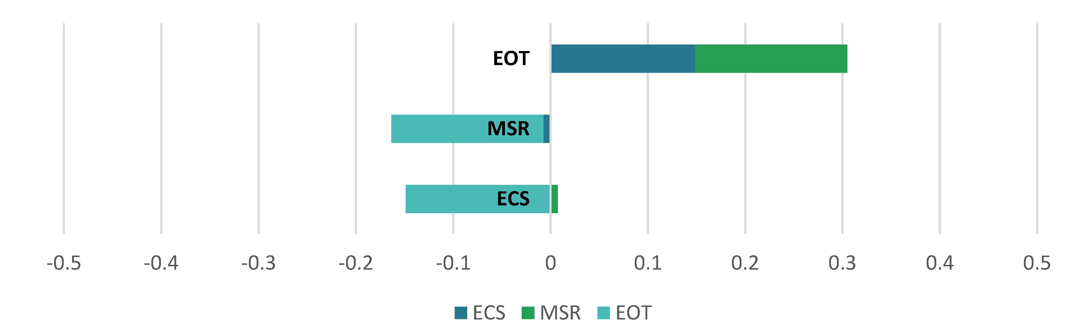 Processes 11 00352 g010
