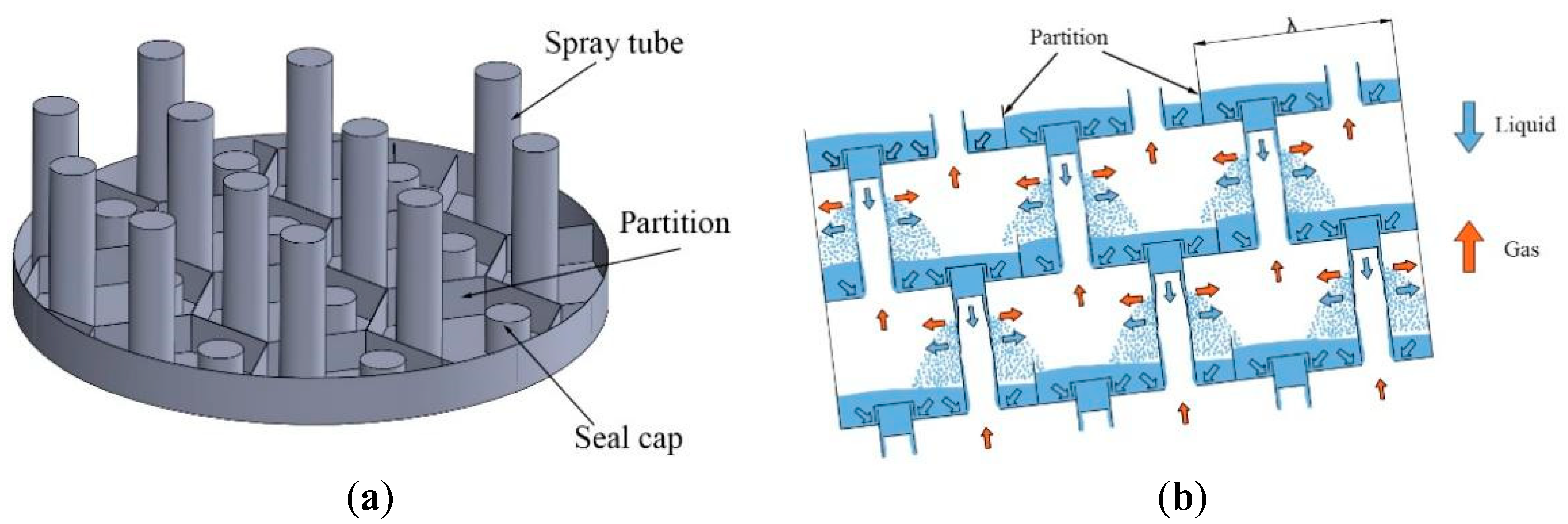 Processes 11 00355 g003 Processes 11 00355 g003