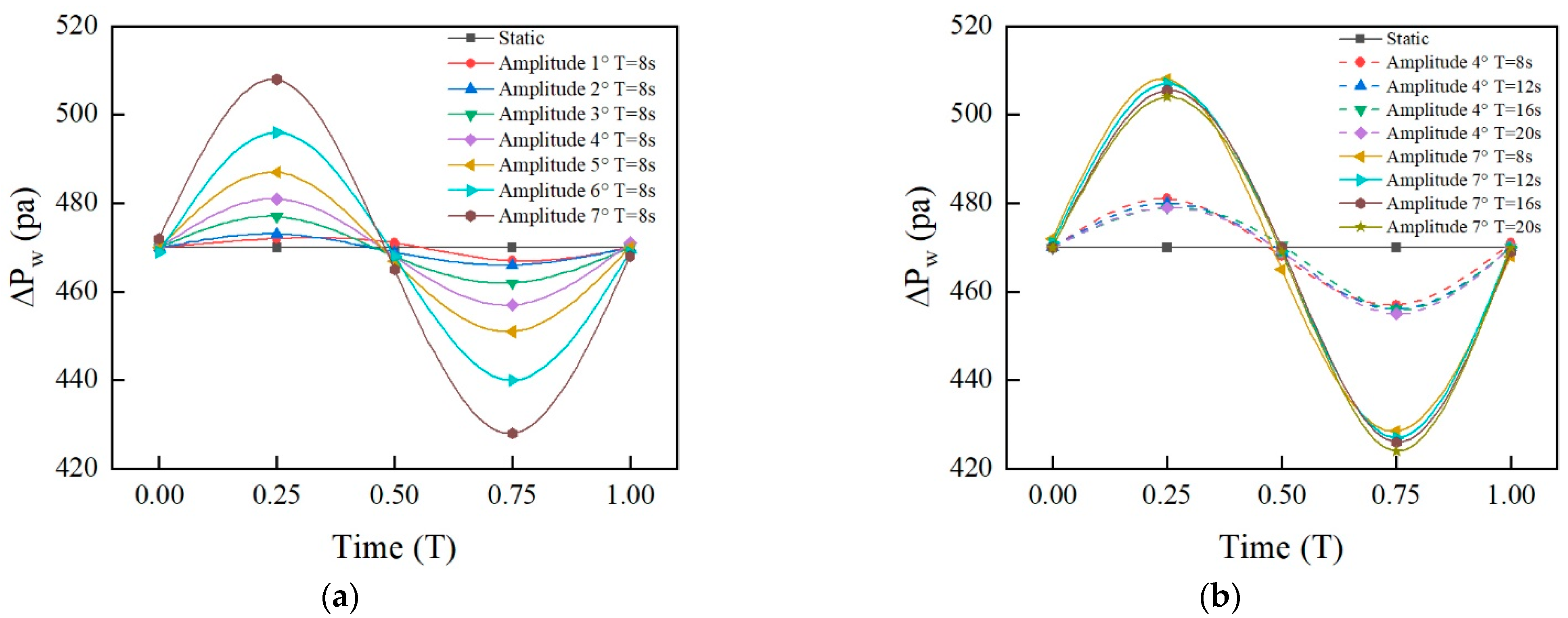 Processes 11 00355 g007 Processes 11 00355 g007