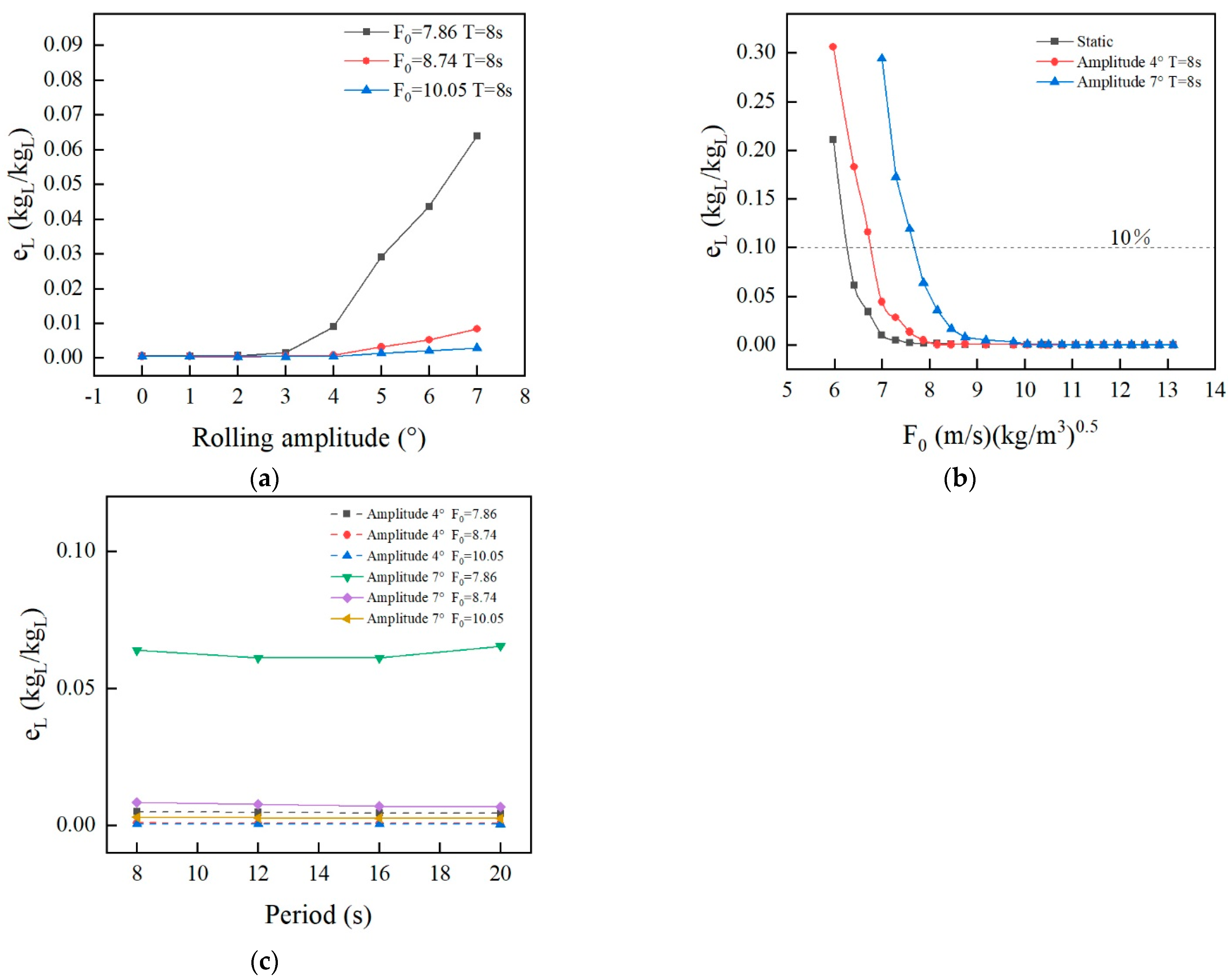 Processes 11 00355 g008 Processes 11 00355 g008