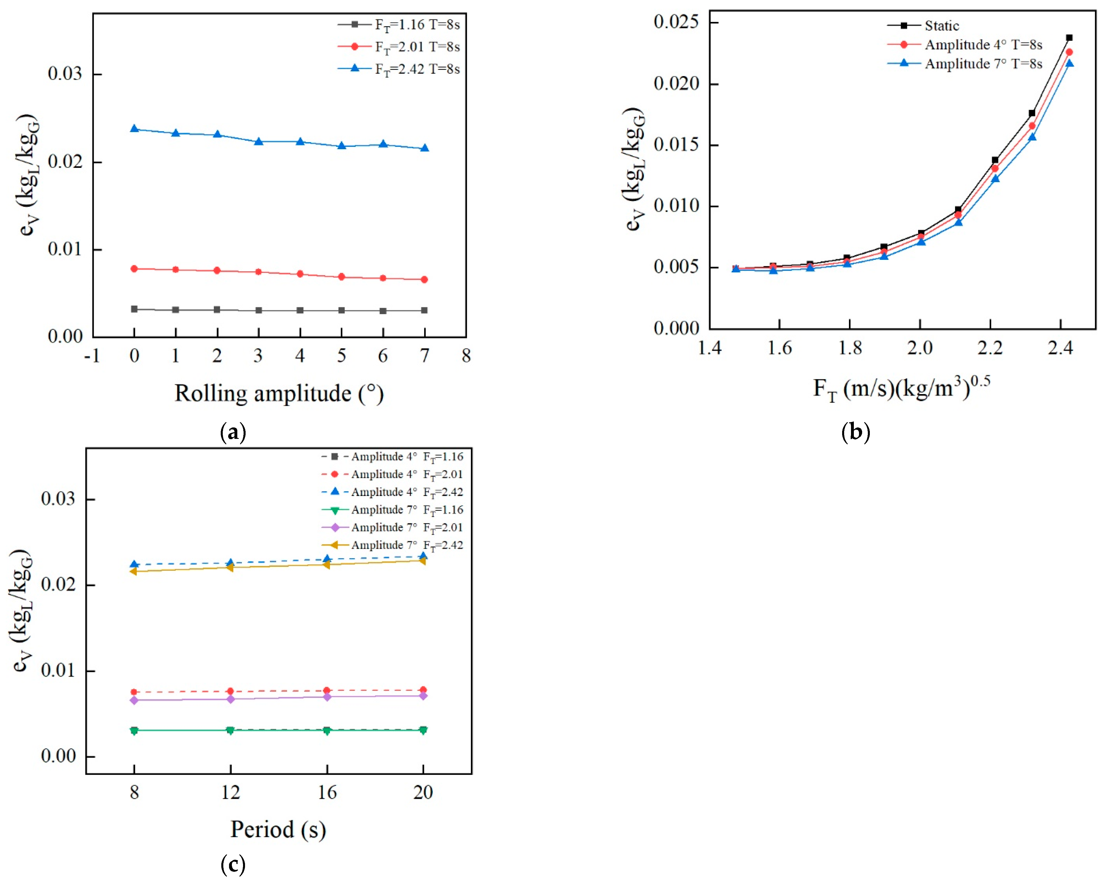 Processes 11 00355 g009 Processes 11 00355 g009