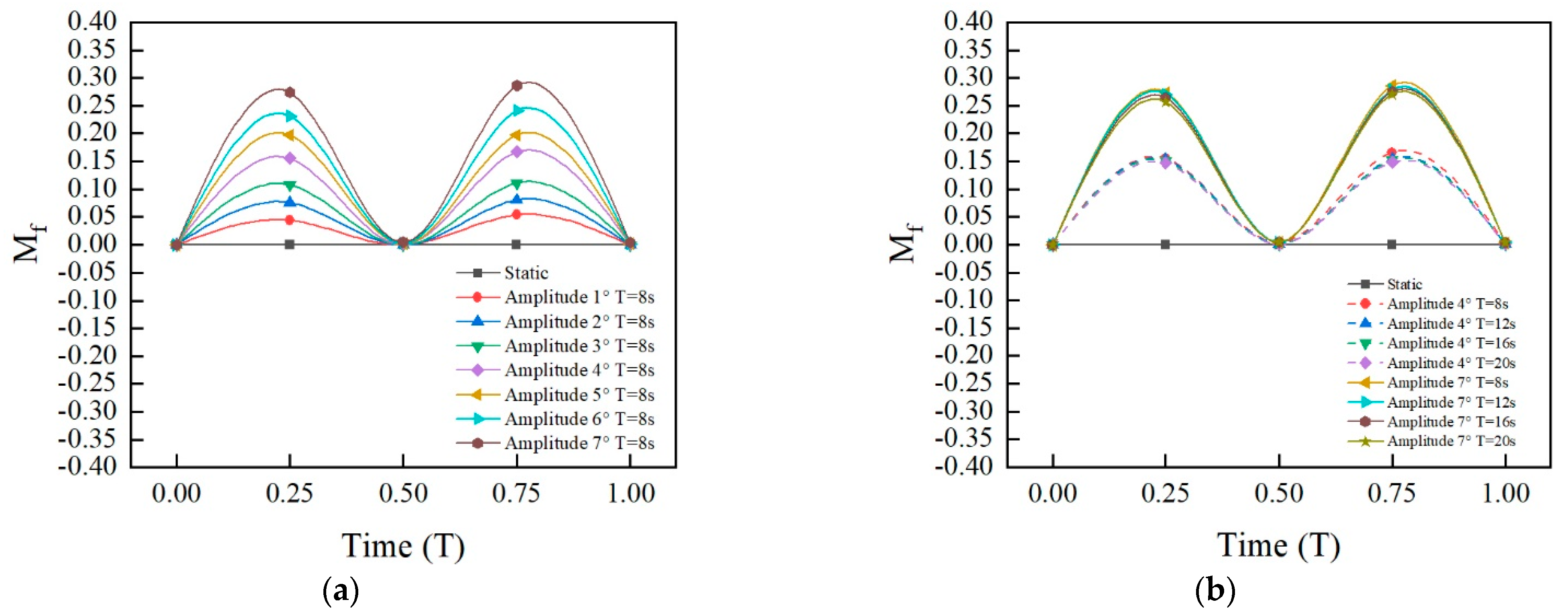 Processes 11 00355 g011 Processes 11 00355 g011