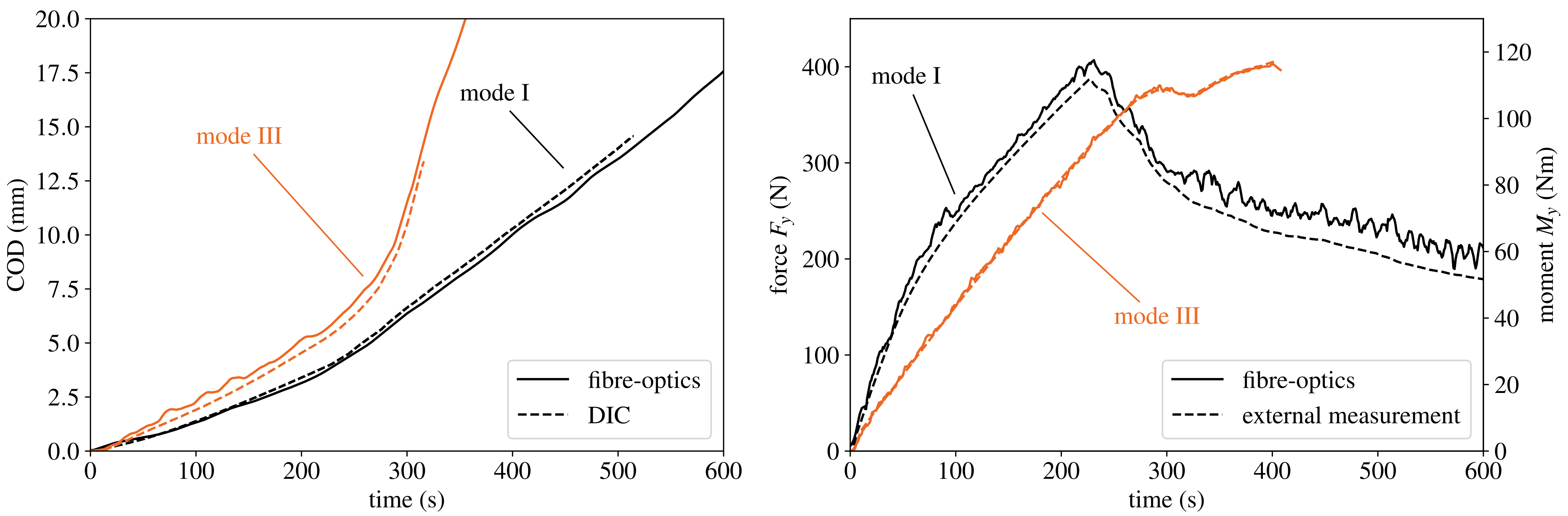 Processes 11 00356 g010