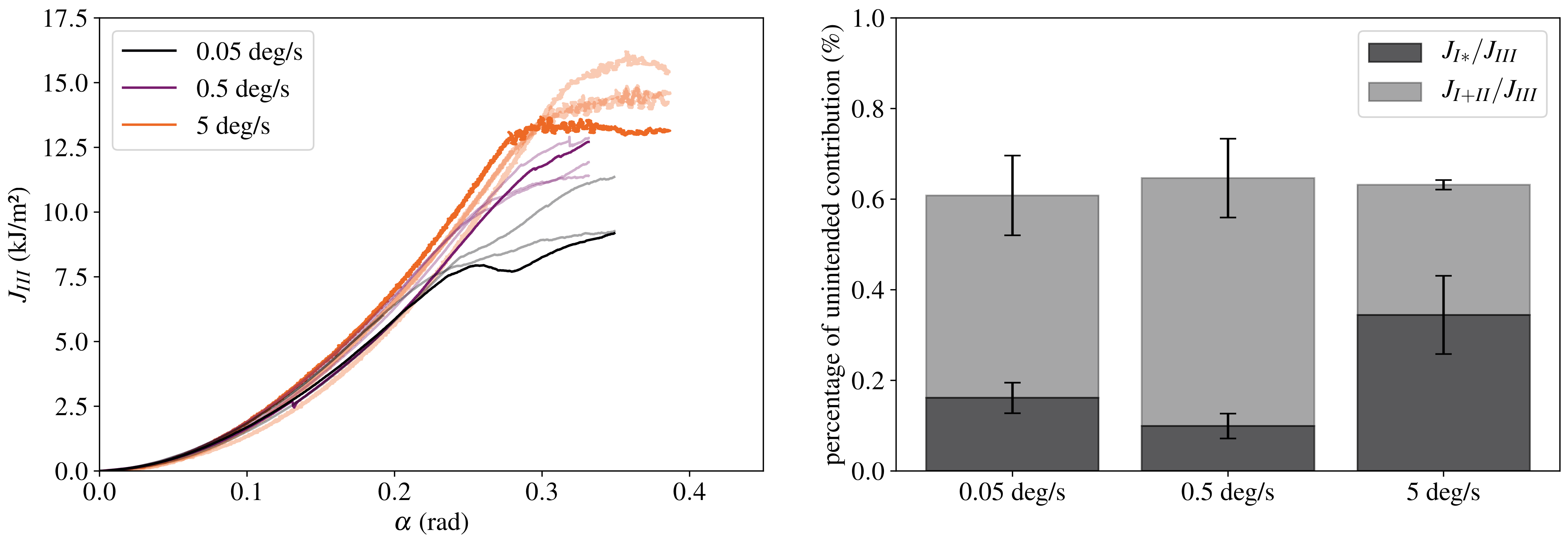 Processes 11 00356 g012