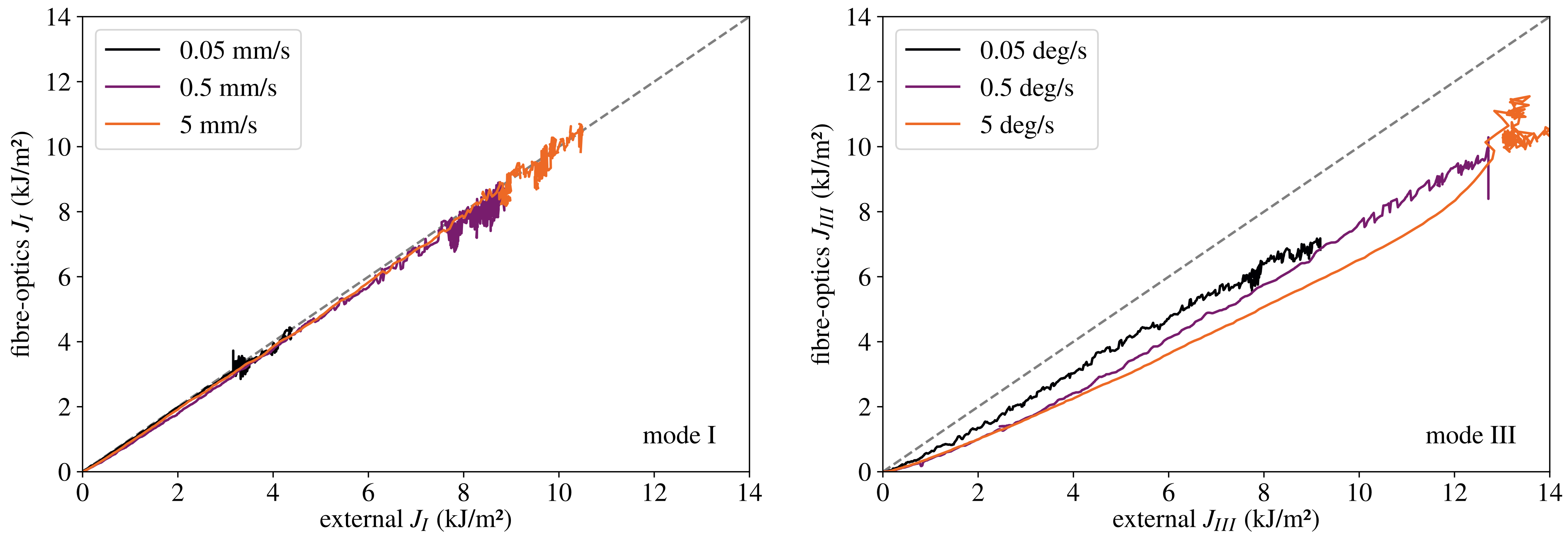 Processes 11 00356 g013