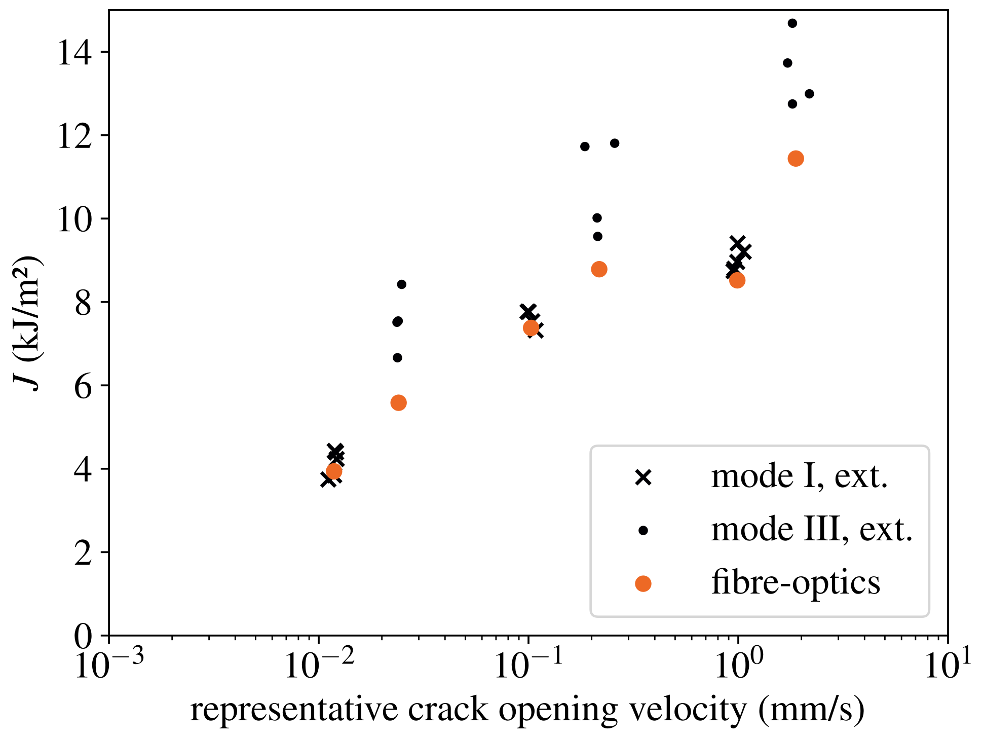 Processes 11 00356 g014