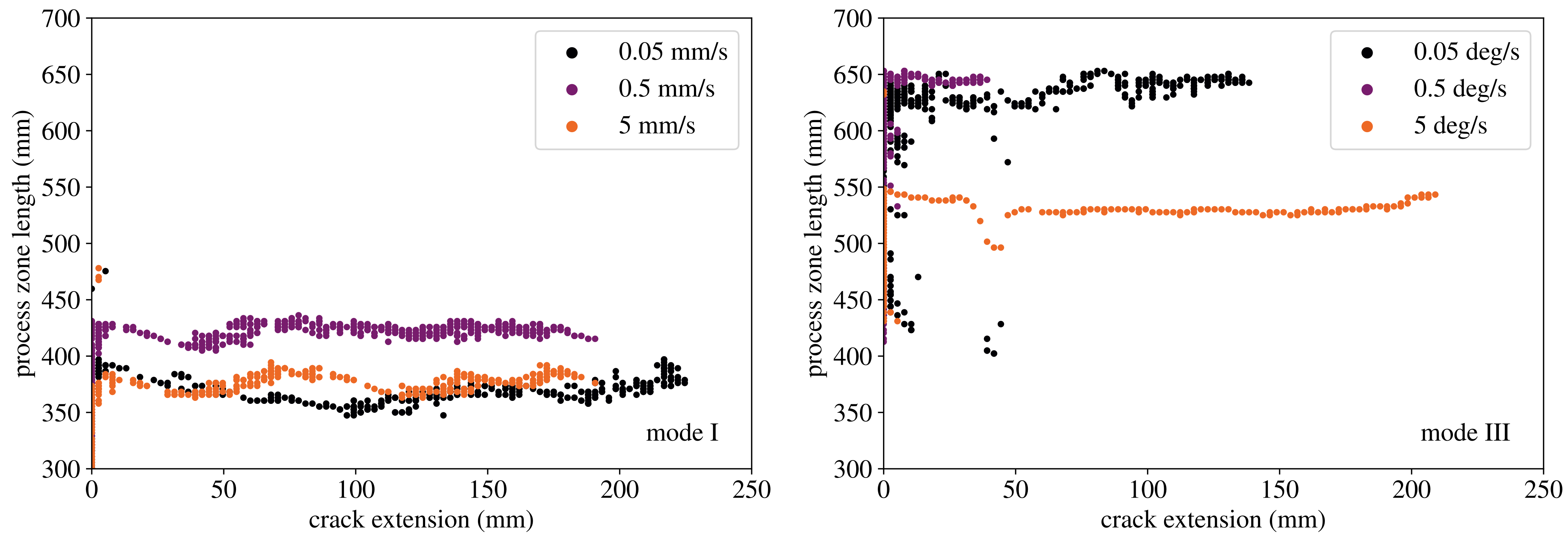Processes 11 00356 g016