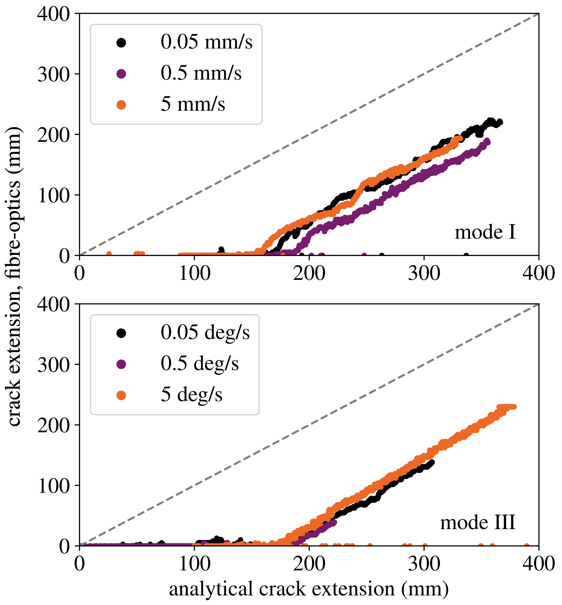 Processes 11 00356 g017