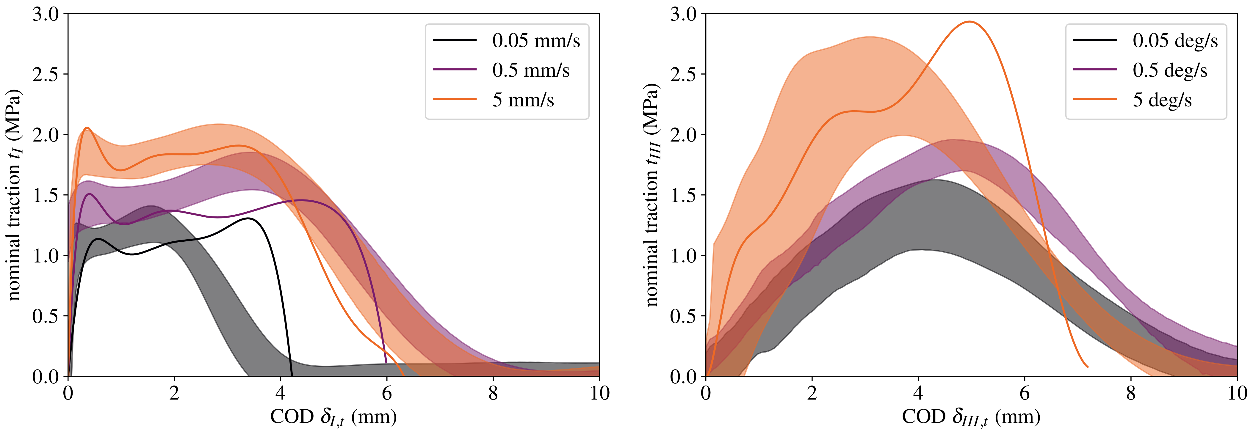 Processes 11 00356 g018