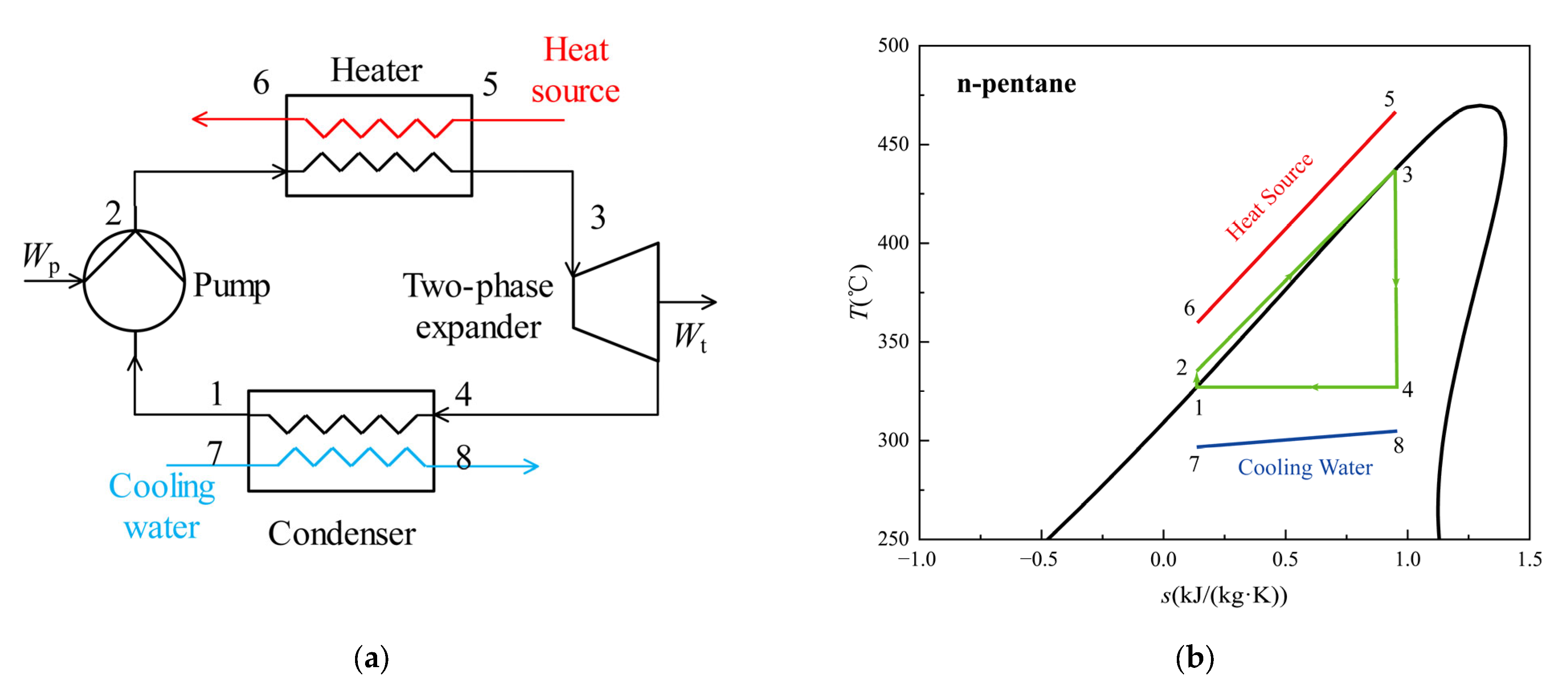 Processes 11 00357 g001 Processes 11 00357 g001