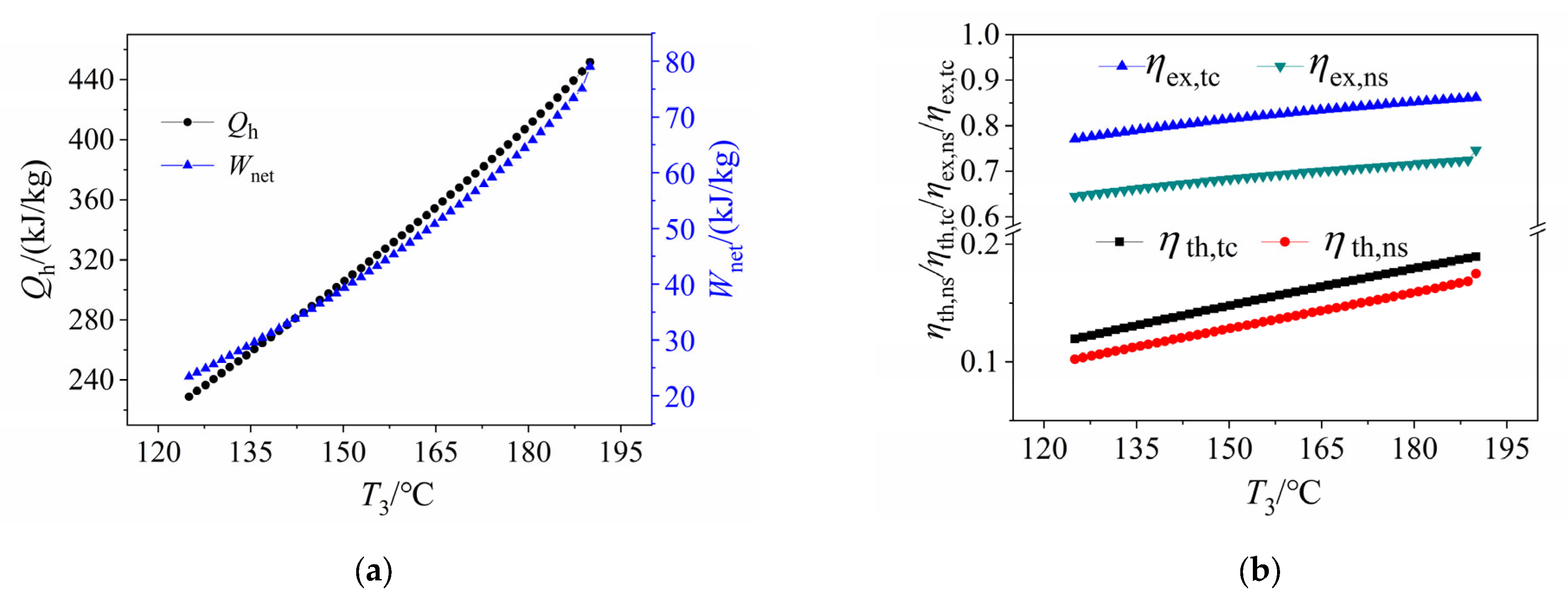 Processes 11 00357 g003 Processes 11 00357 g003