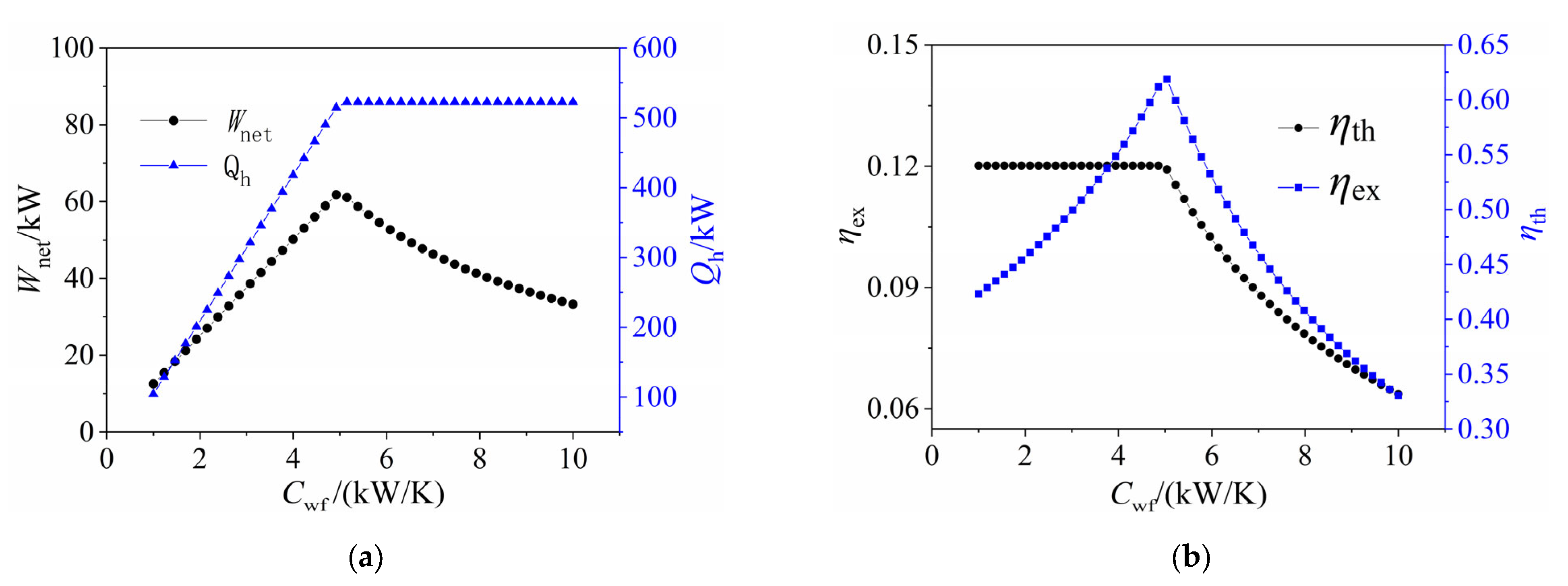 Processes 11 00357 g005 Processes 11 00357 g005