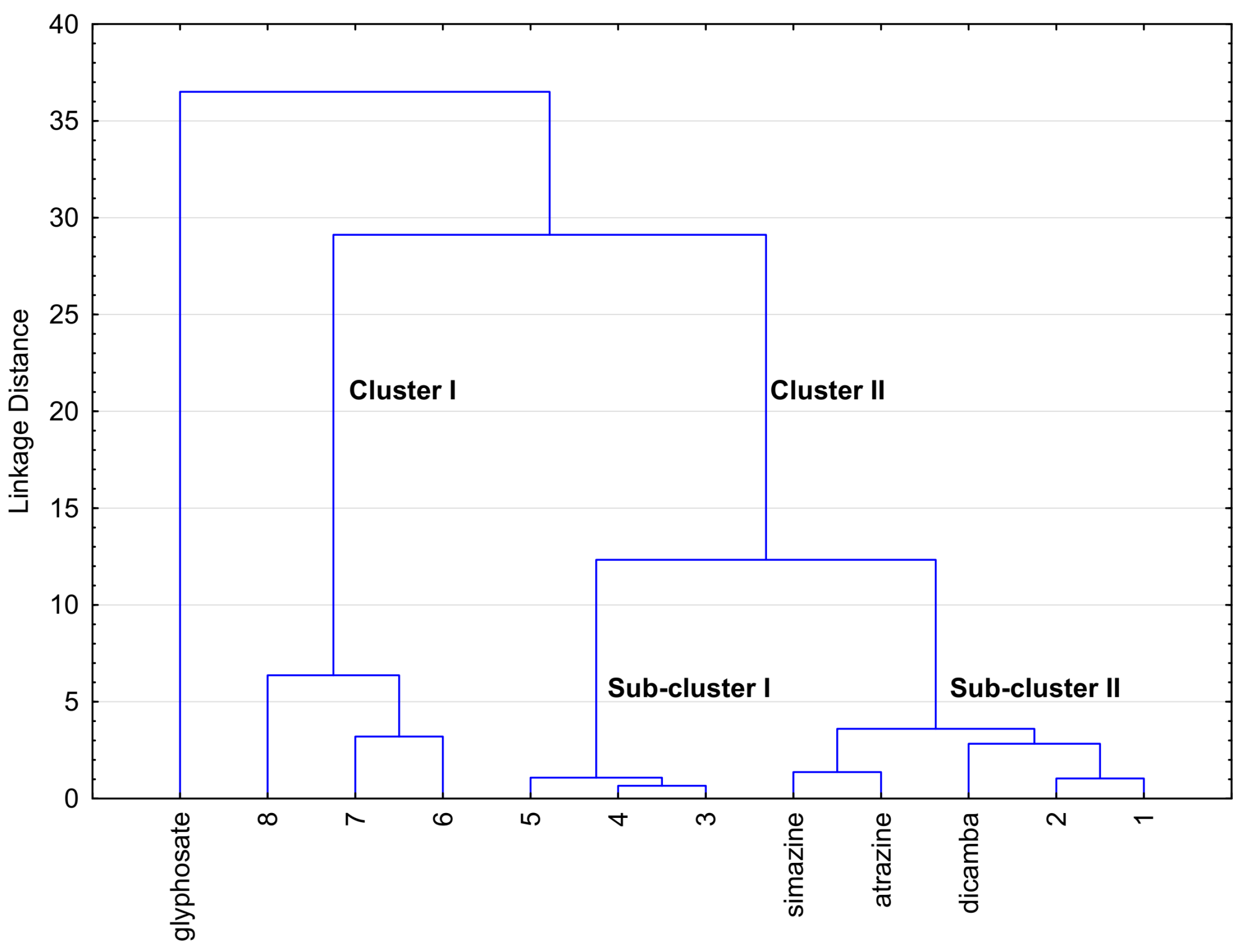 Processes 11 00358 g003