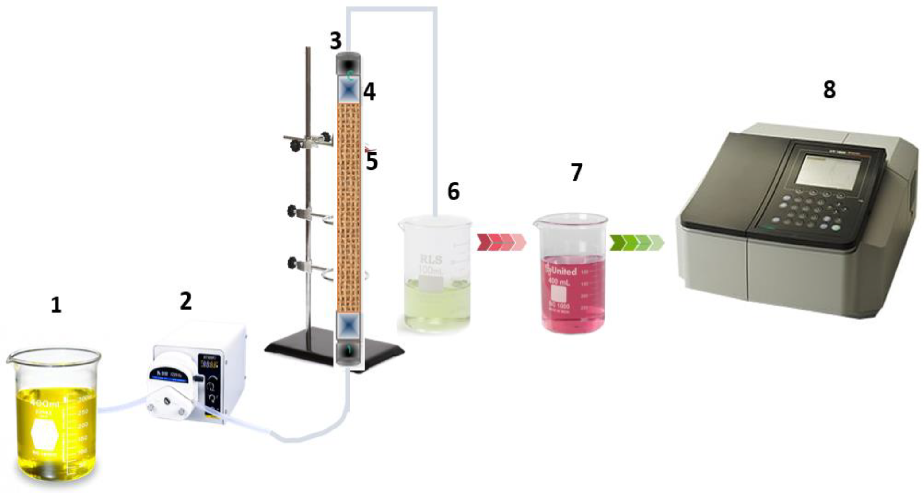 Processes 11 00363 g001